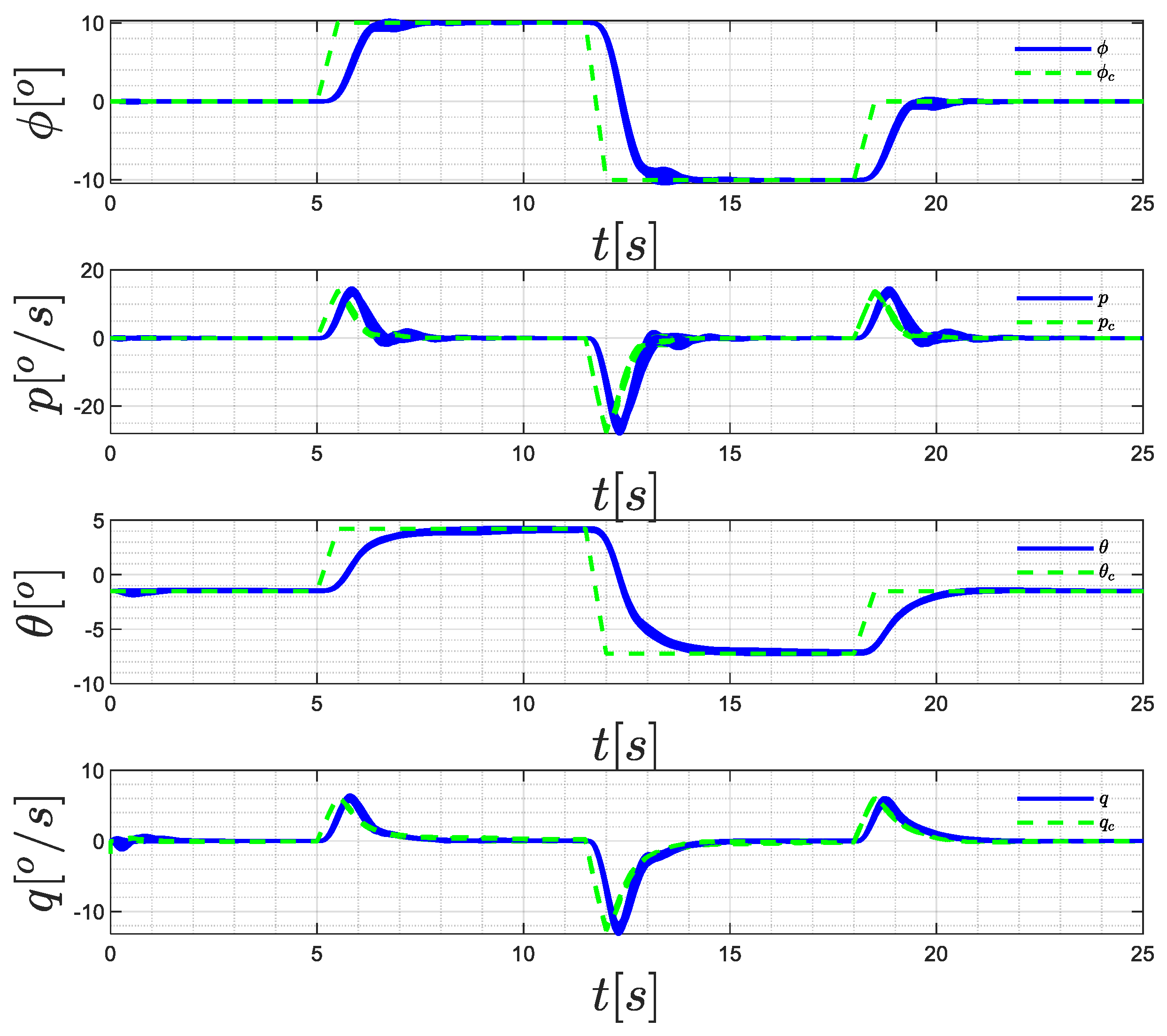 Symmetry 13 02125 g017