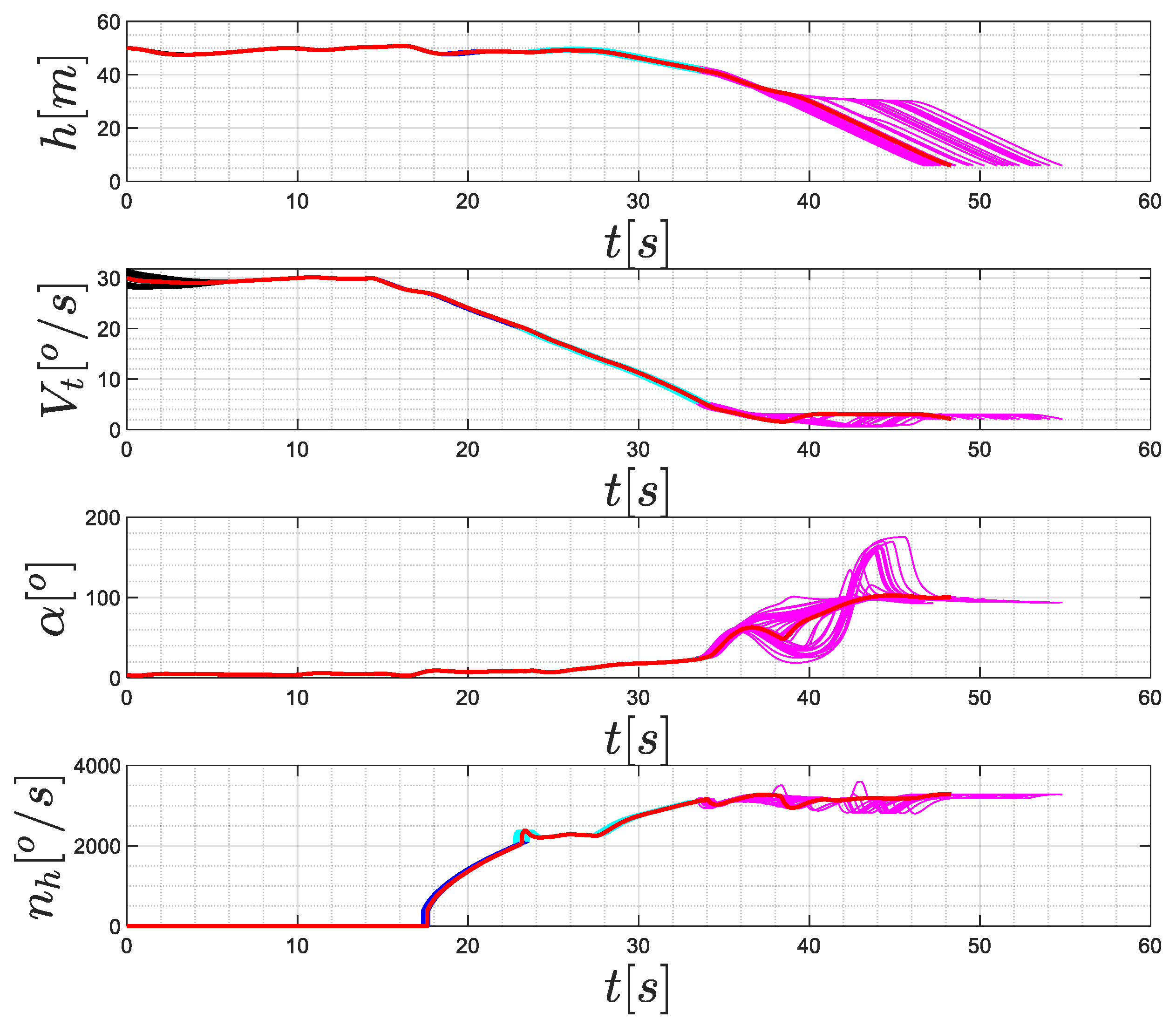 Symmetry 13 02125 g022