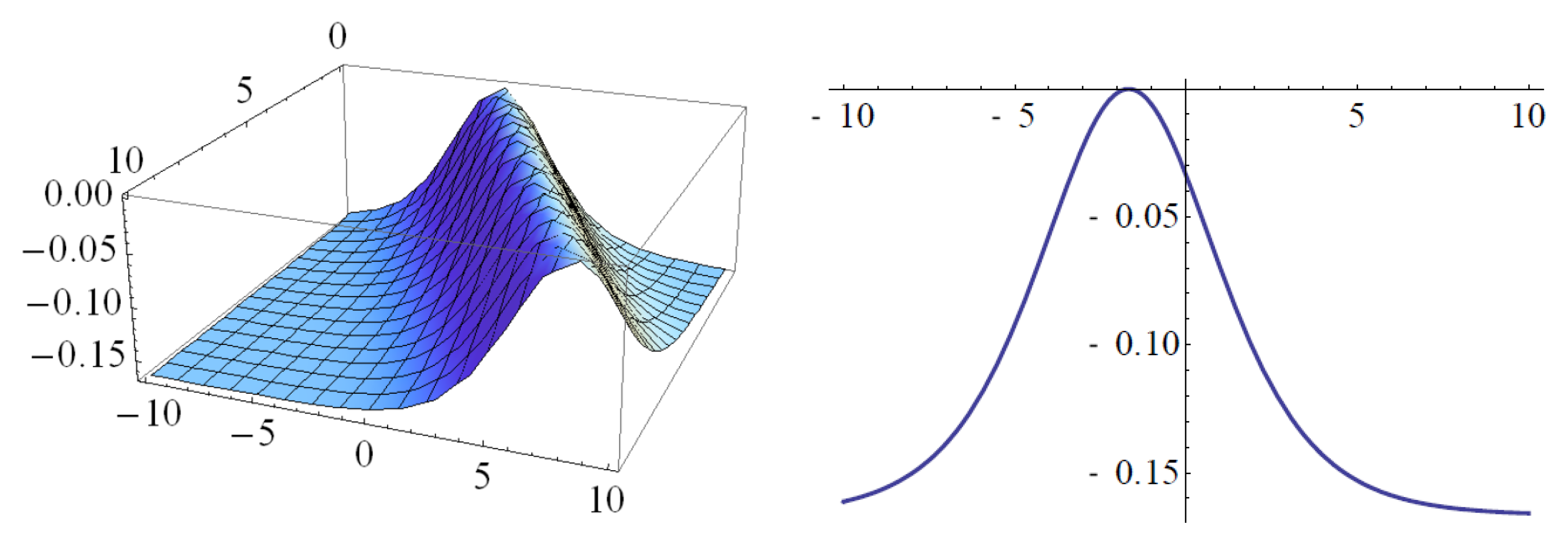 Symmetry 13 02126 g002 550