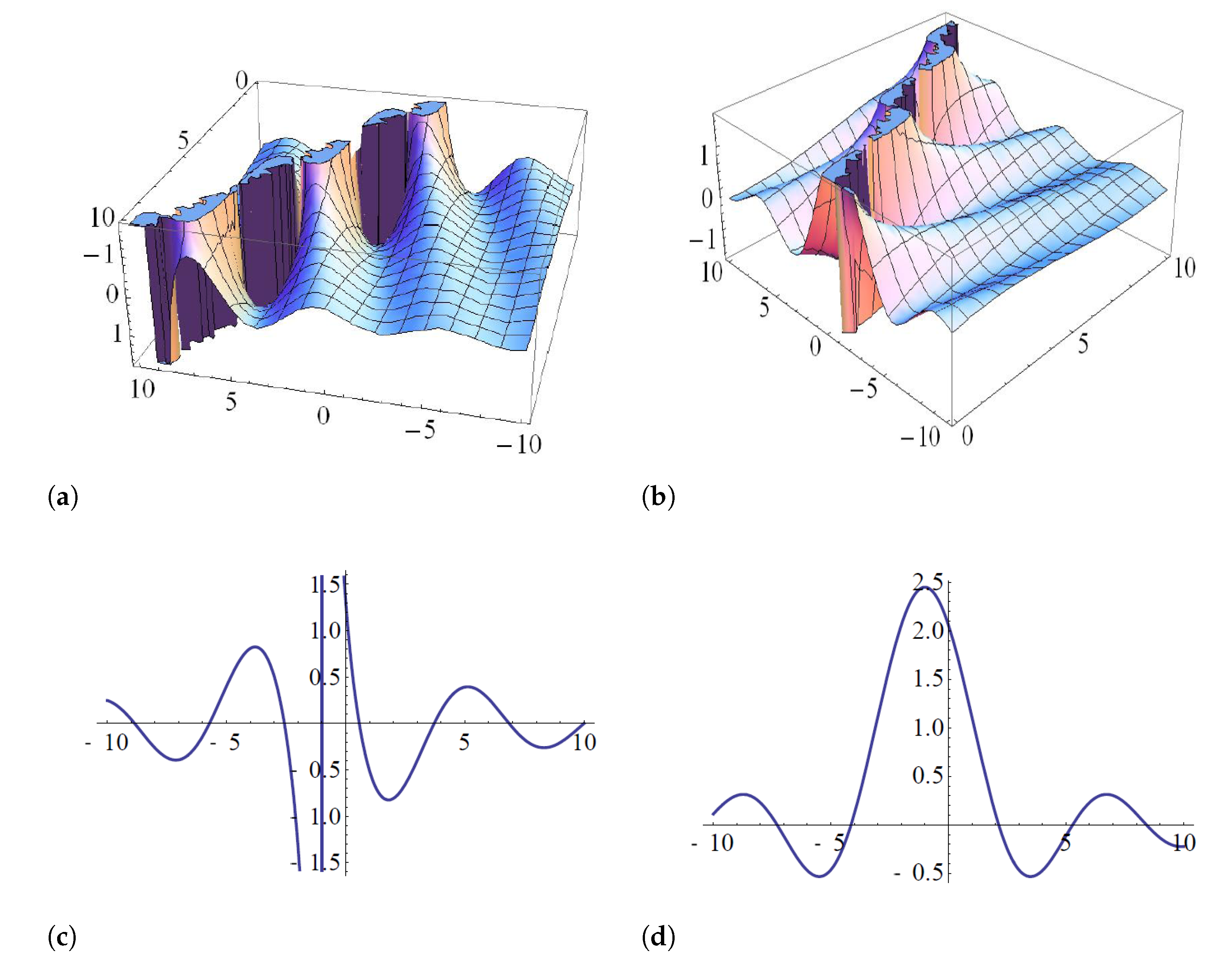 Symmetry 13 02126 g007 550