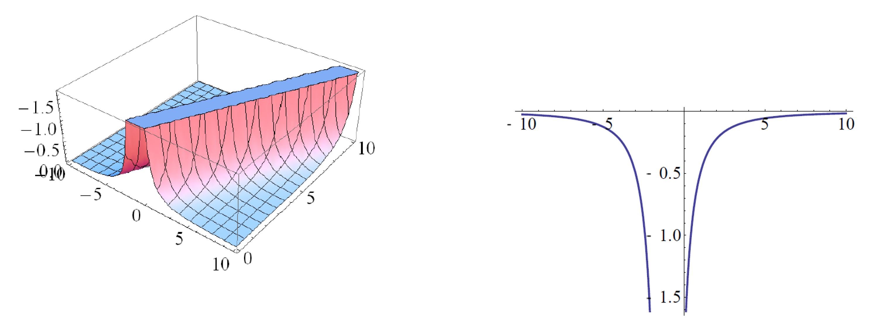 Symmetry 13 02126 g008 550