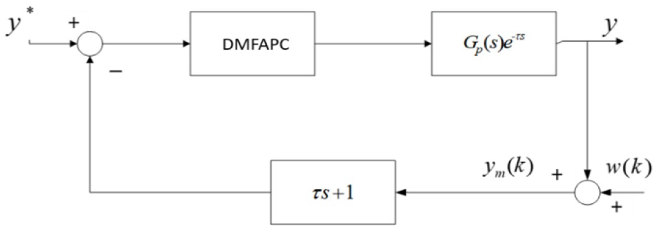 Symmetry 13 02128 g001