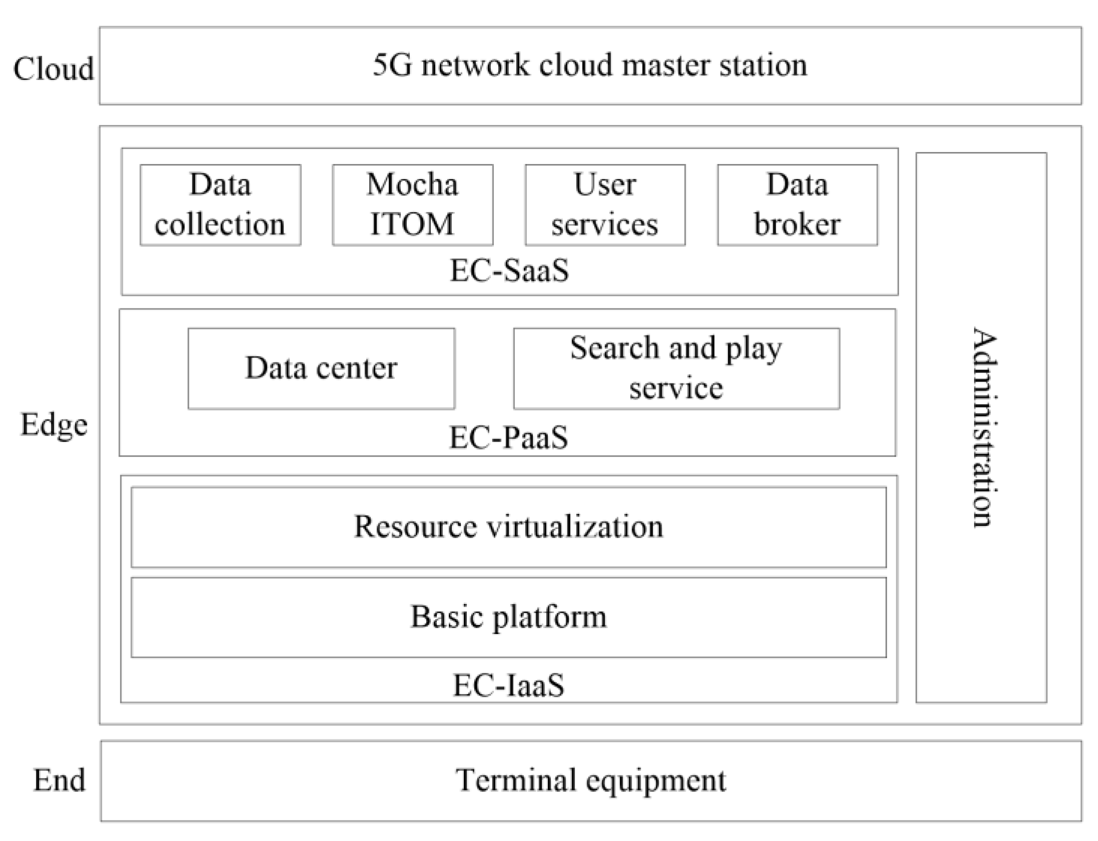 Symmetry 13 02134 g002 550