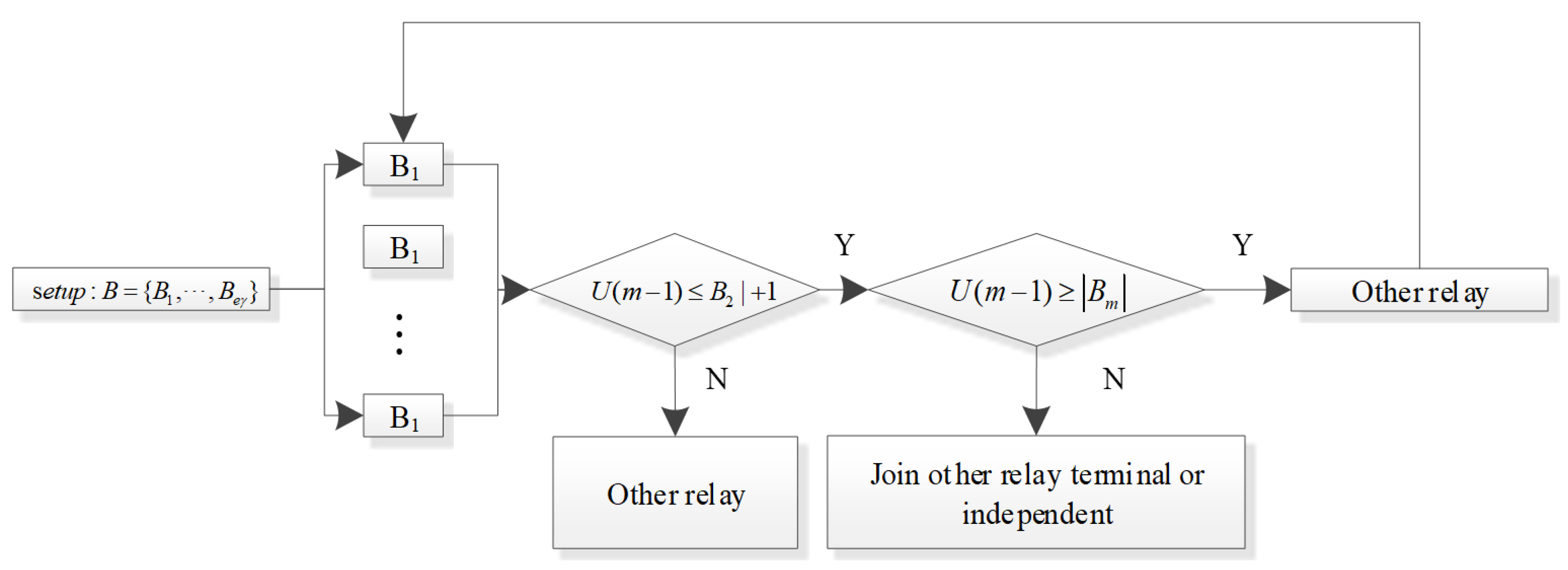 Symmetry 13 02134 g003 550