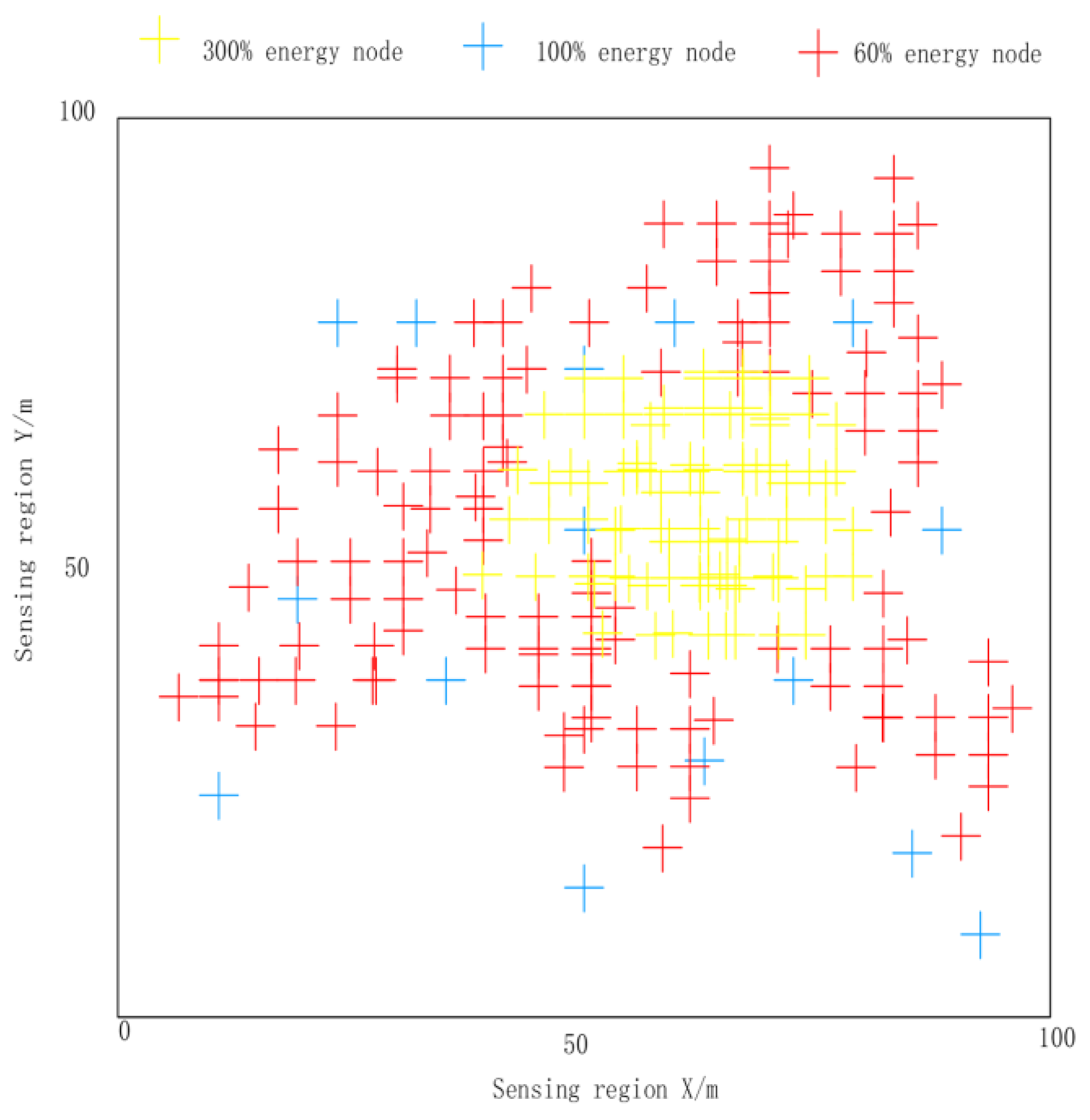 Symmetry 13 02134 g004 550