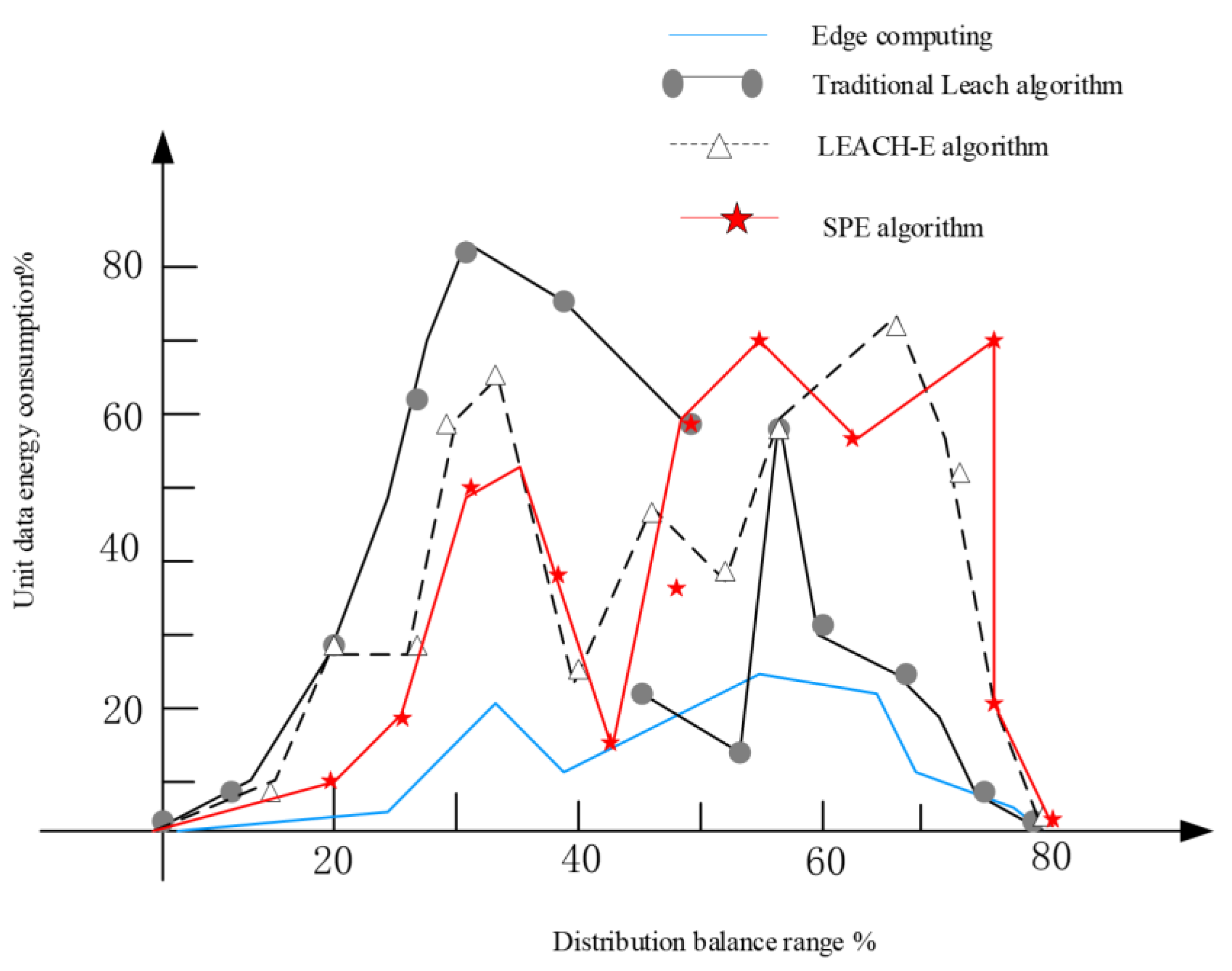 Symmetry 13 02134 g006 550