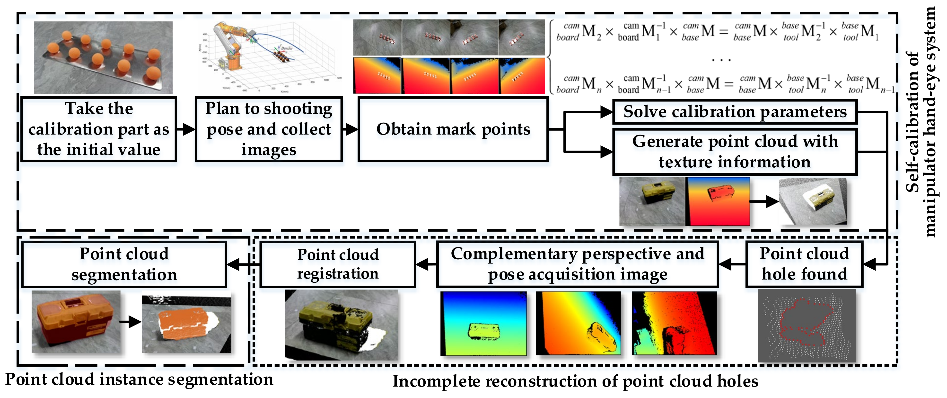 Symmetry 13 02135 g002 550