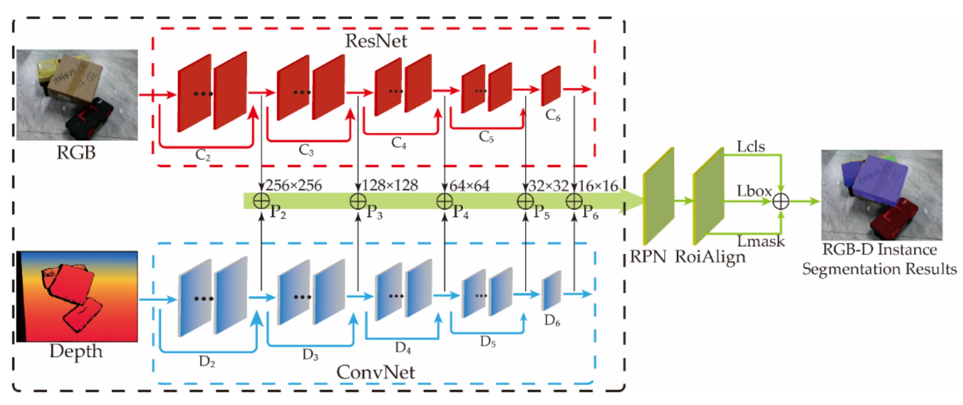 Symmetry 13 02135 g012 550