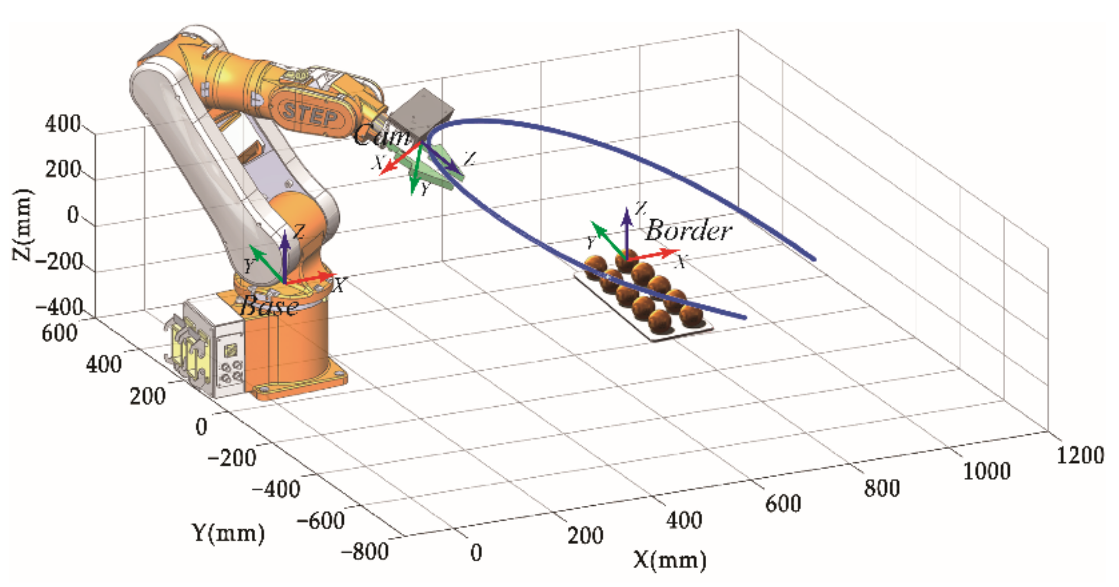 Symmetry 13 02135 g015 550