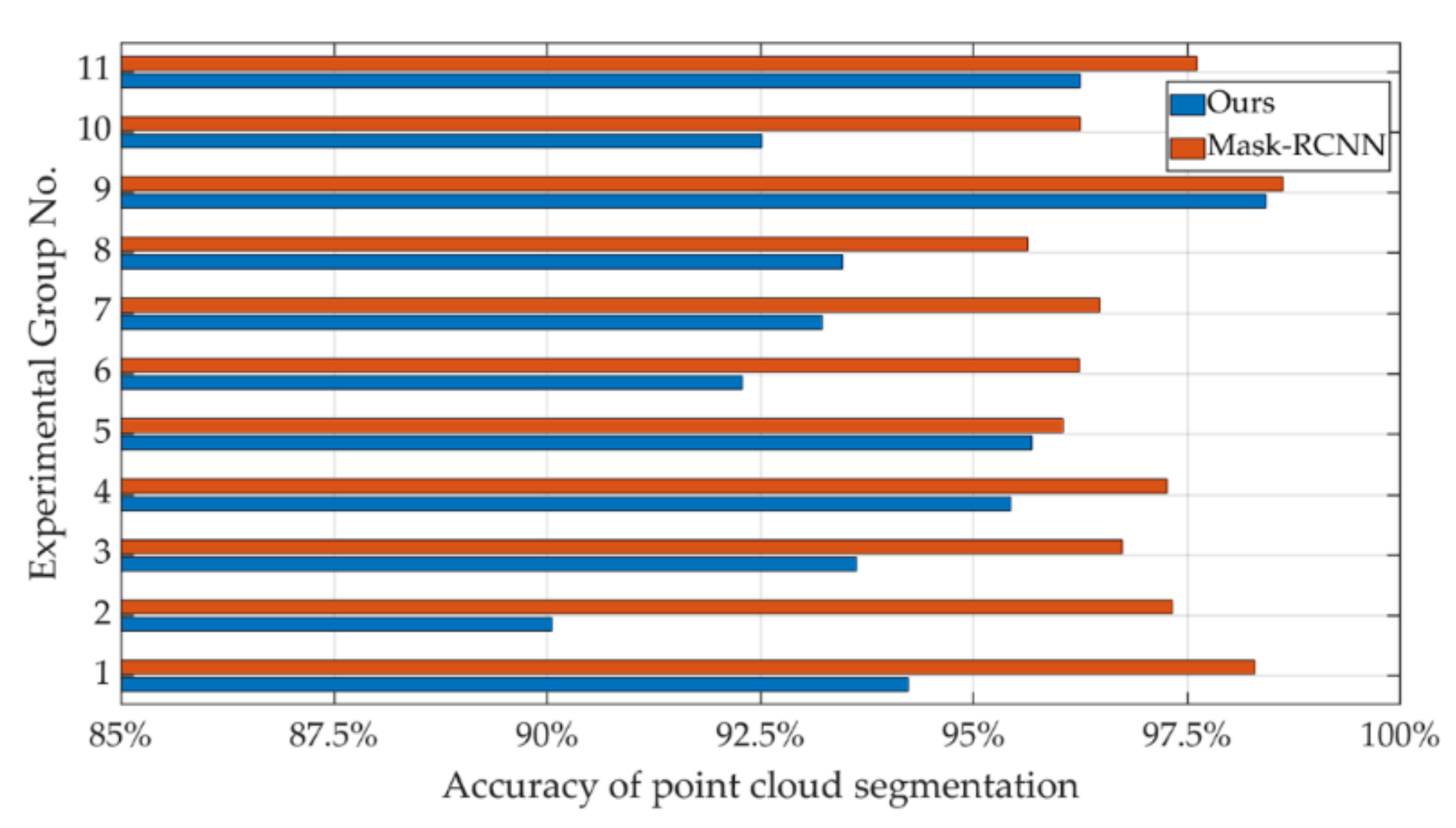 Symmetry 13 02135 g022 550