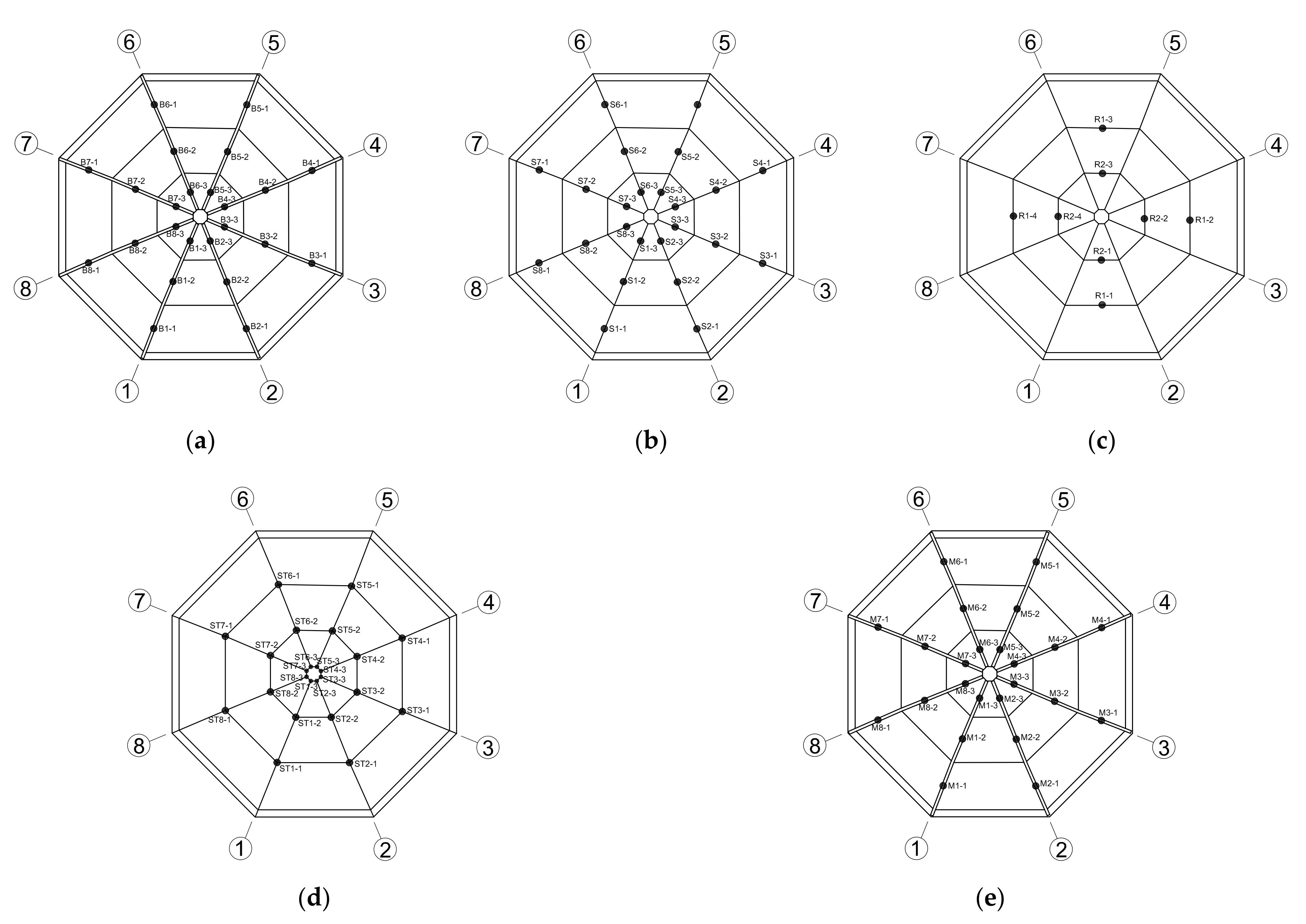 Symmetry 13 02136 g007