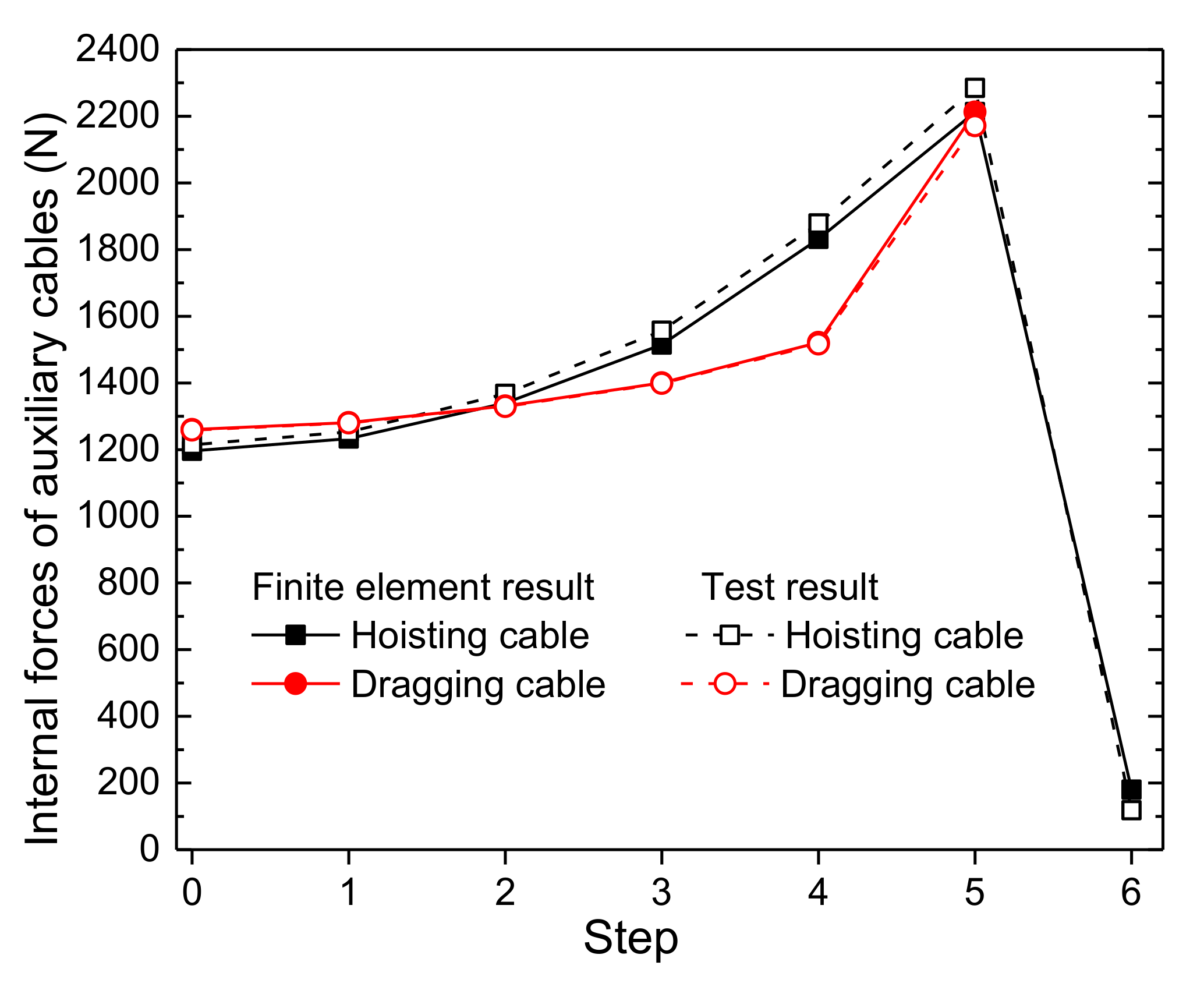 Symmetry 13 02136 g013
