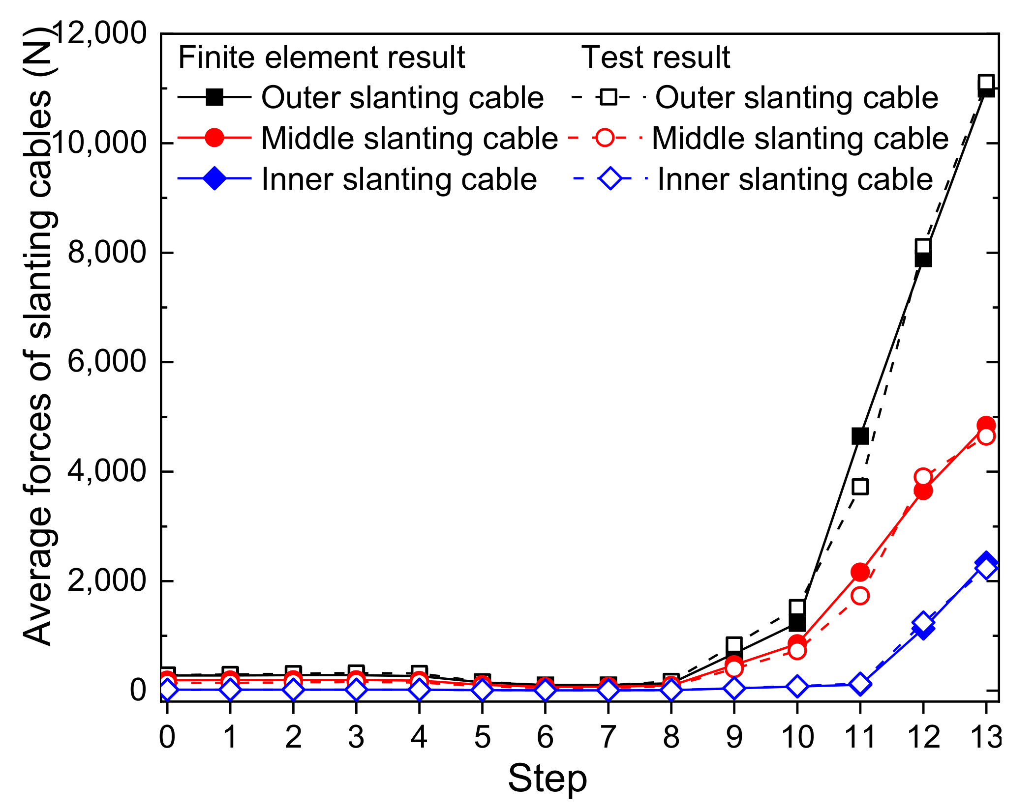 Symmetry 13 02136 g014