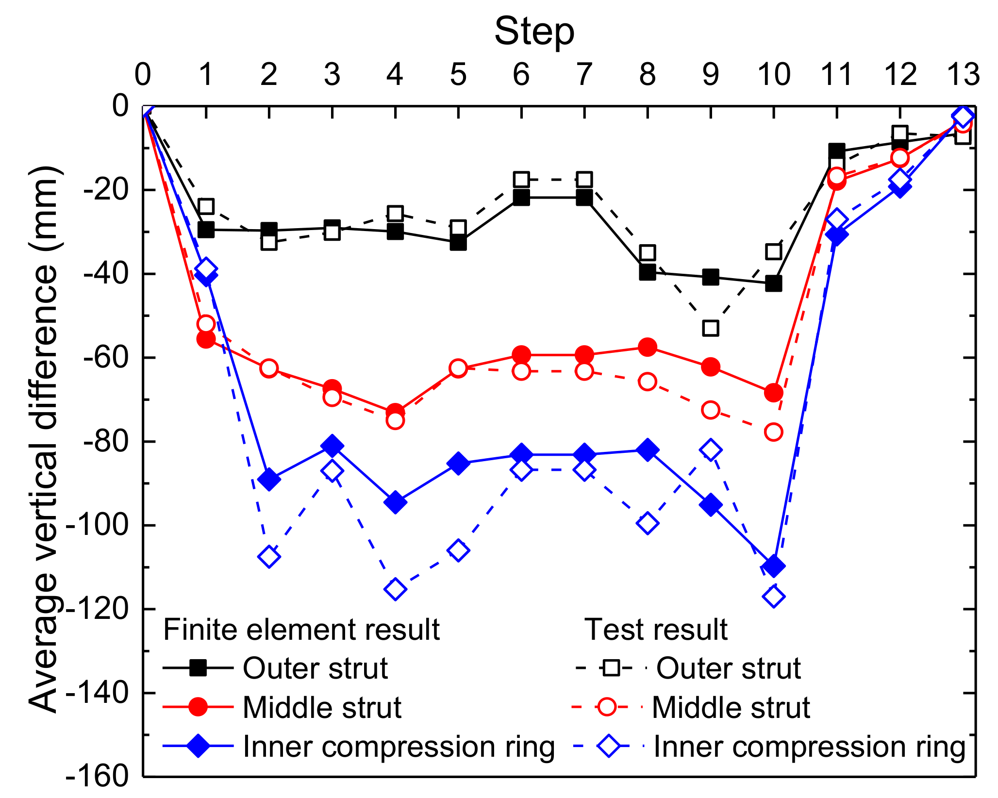 Symmetry 13 02136 g016