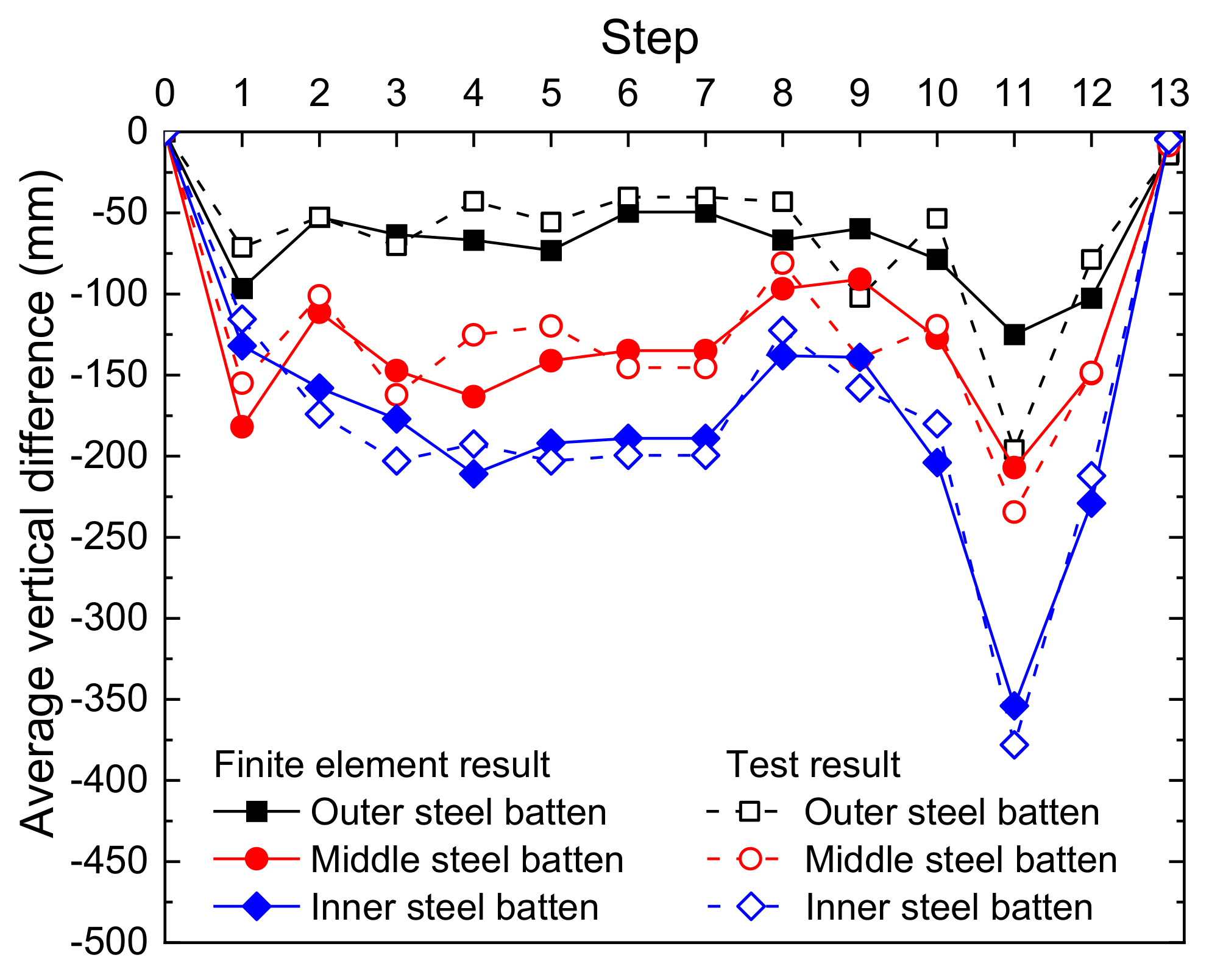 Symmetry 13 02136 g017