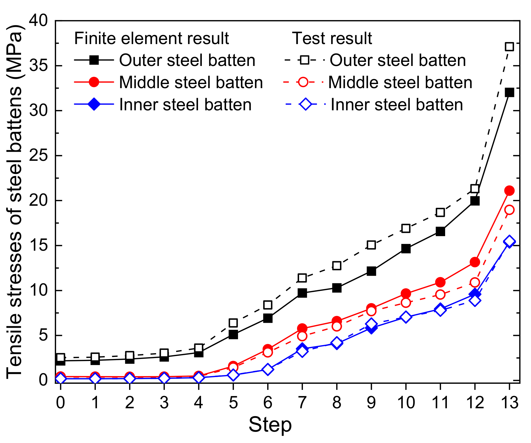 Symmetry 13 02136 g018
