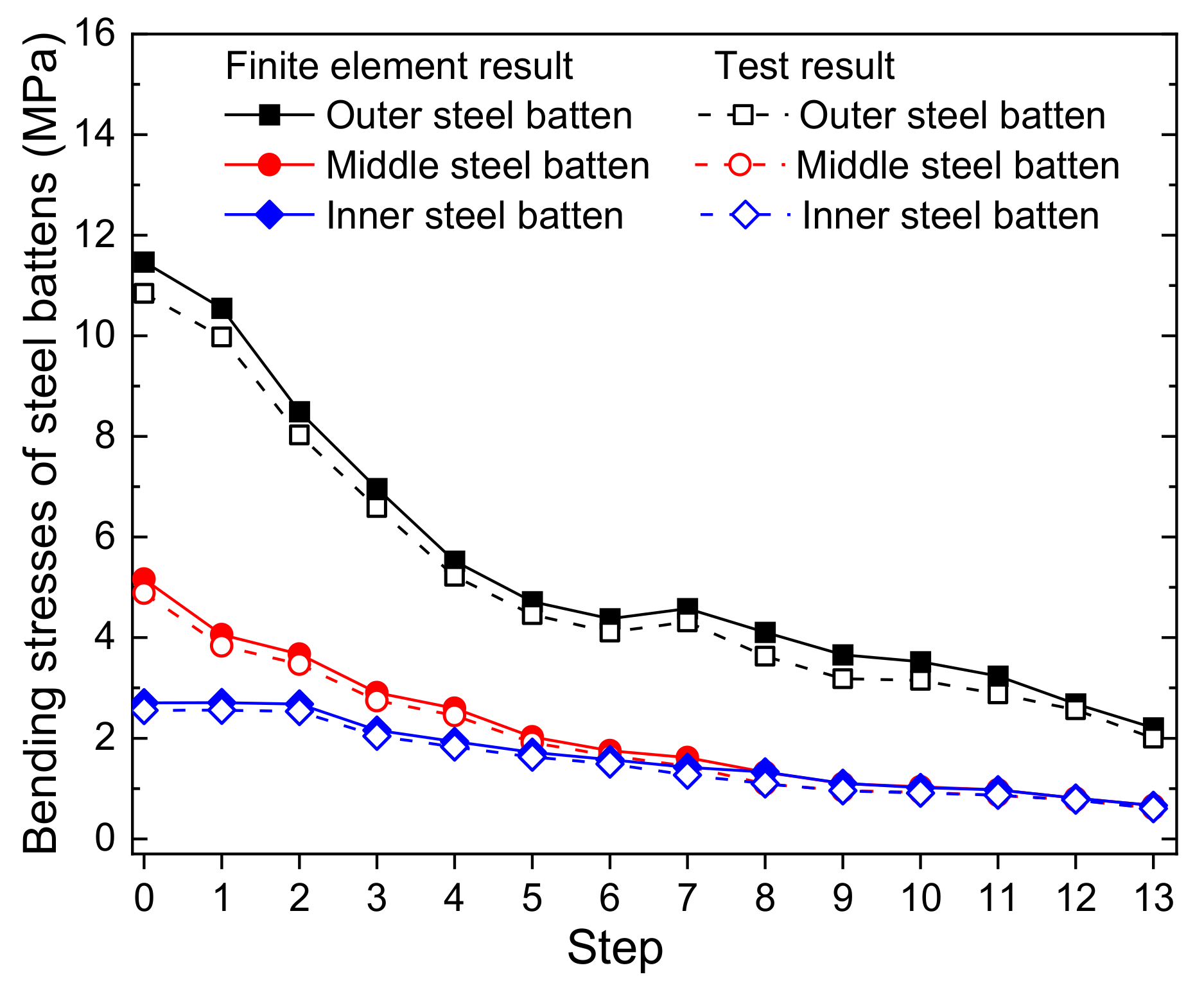 Symmetry 13 02136 g019