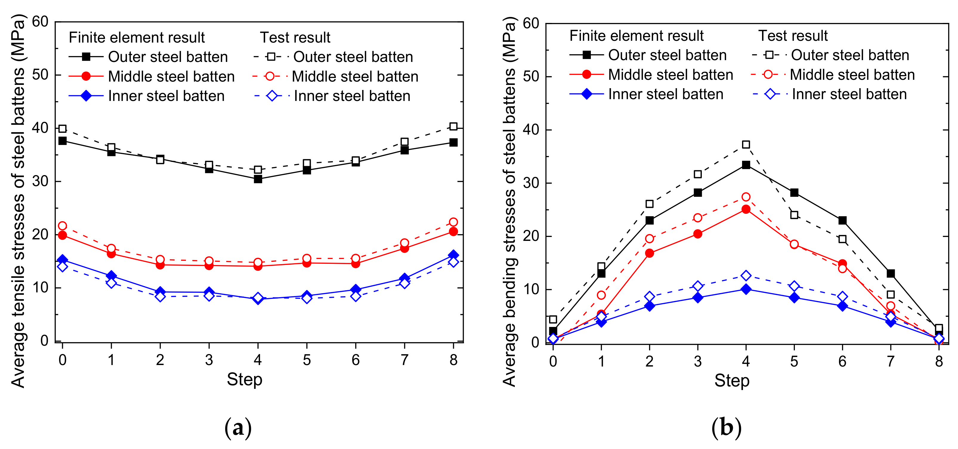 Symmetry 13 02136 g023