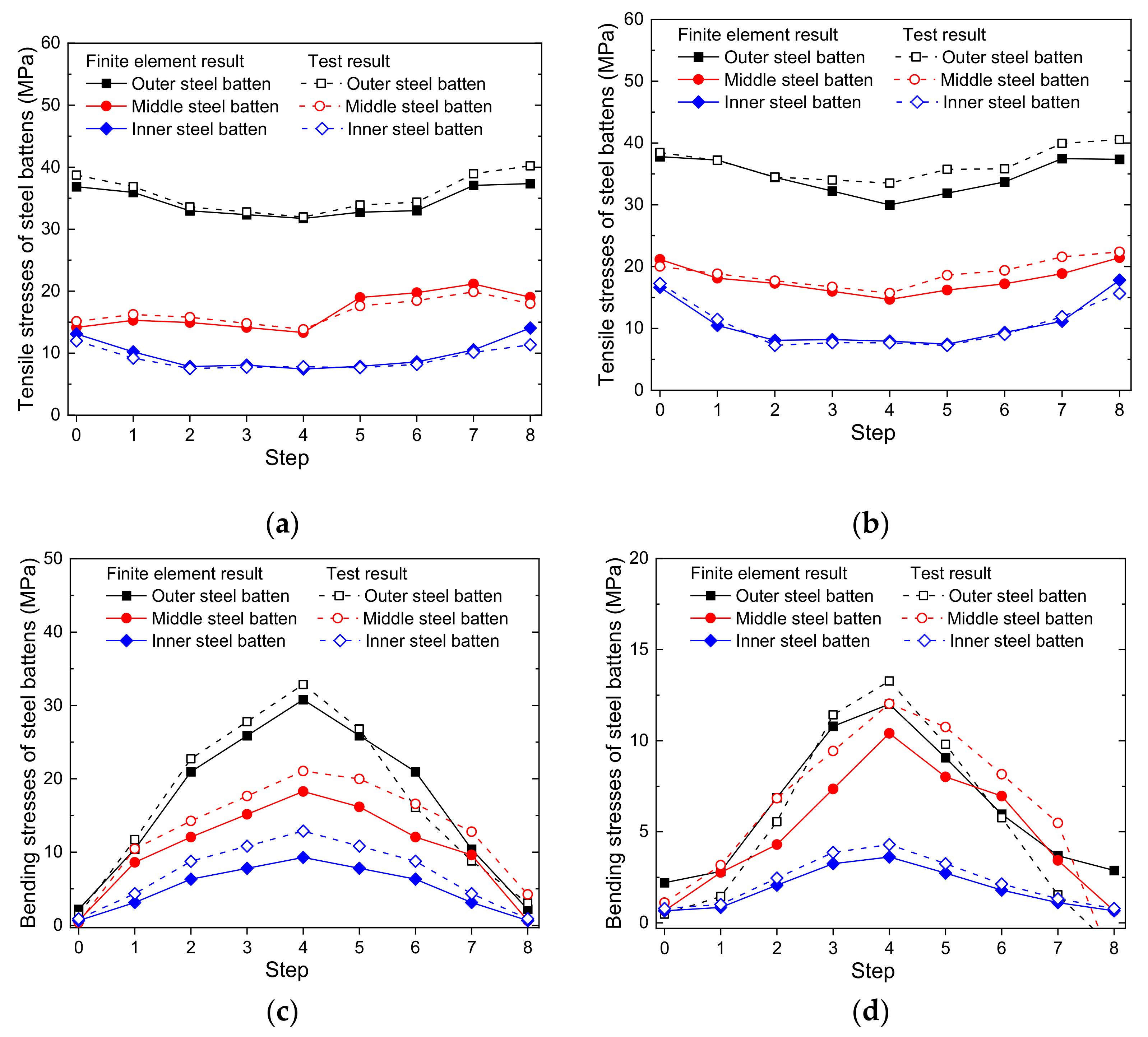 Symmetry 13 02136 g026