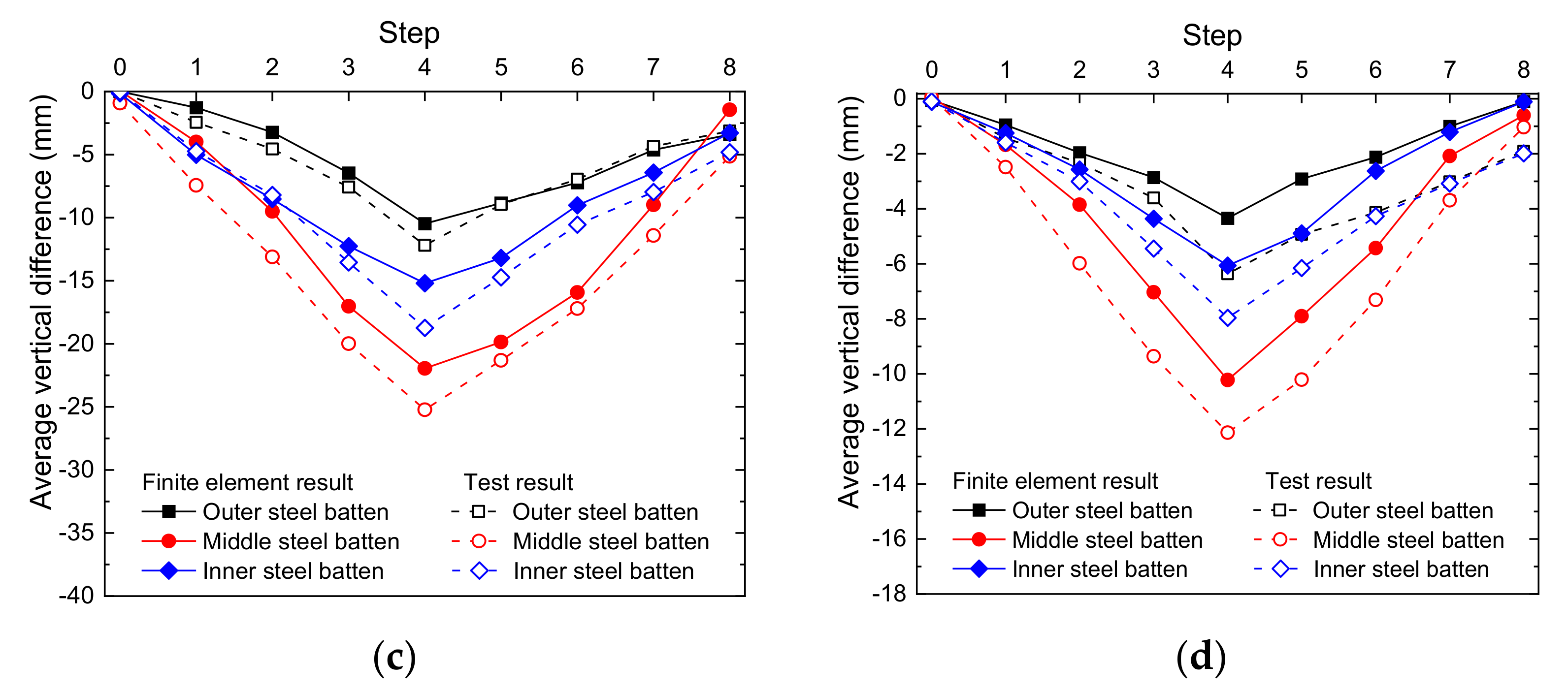 Symmetry 13 02136 g027b