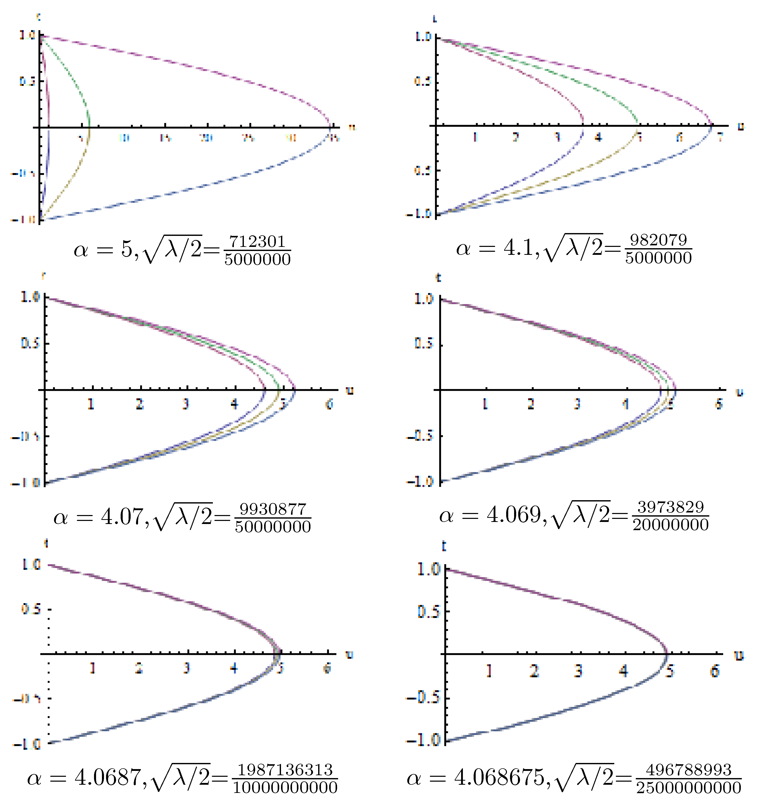 Symmetry 13 02137 g001