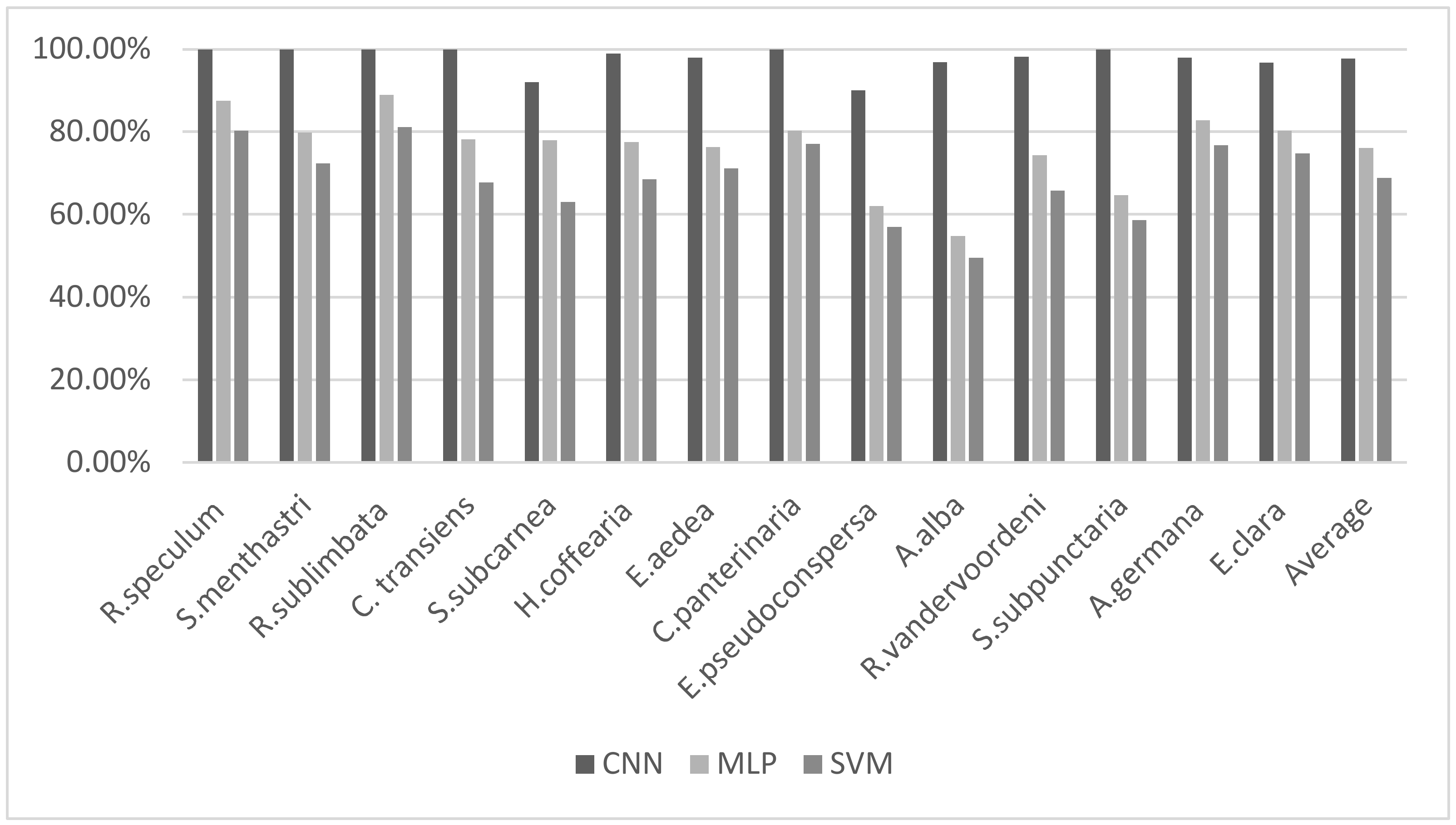 Symmetry 13 02140 g005 550