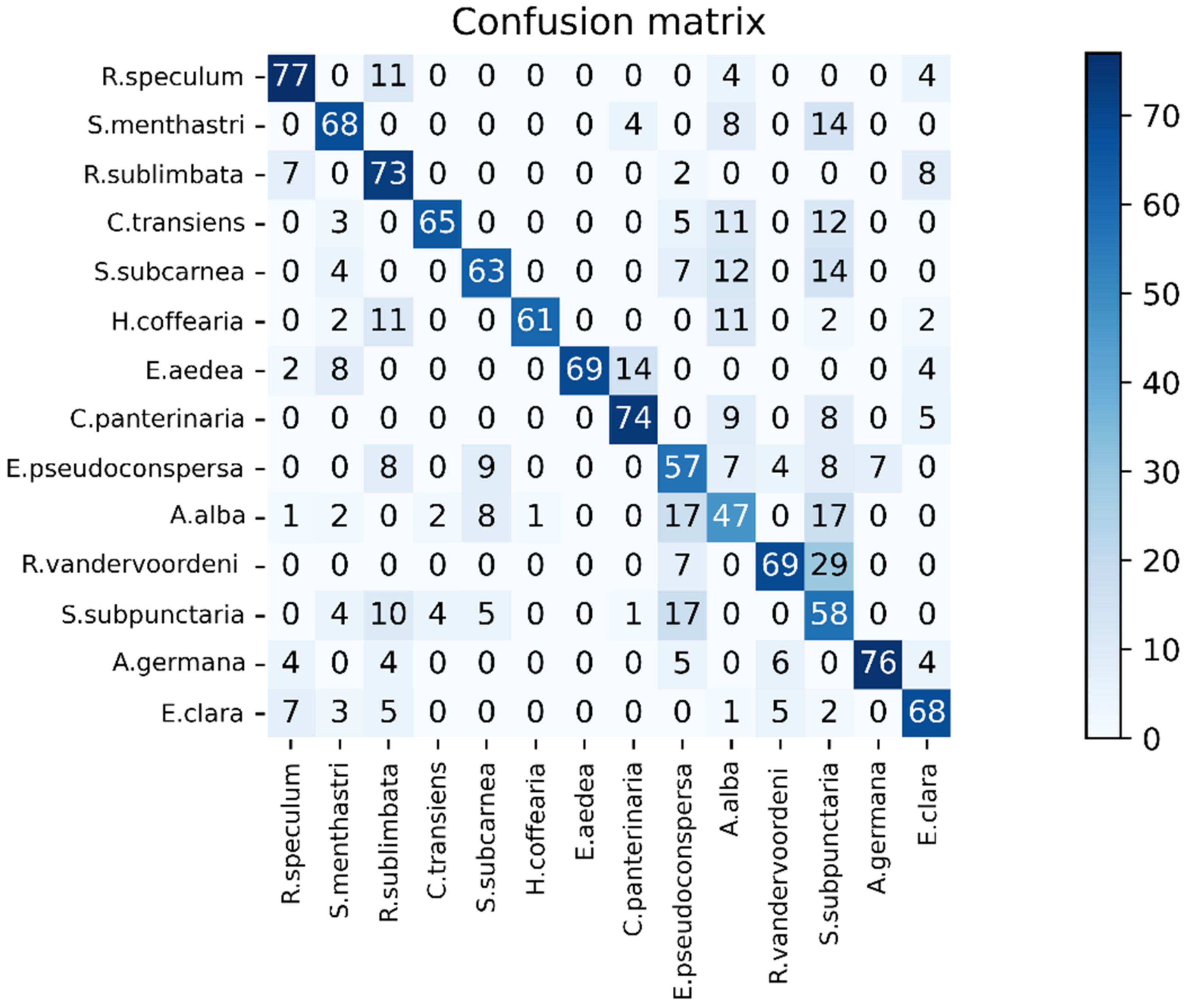 Symmetry 13 02140 g008 550