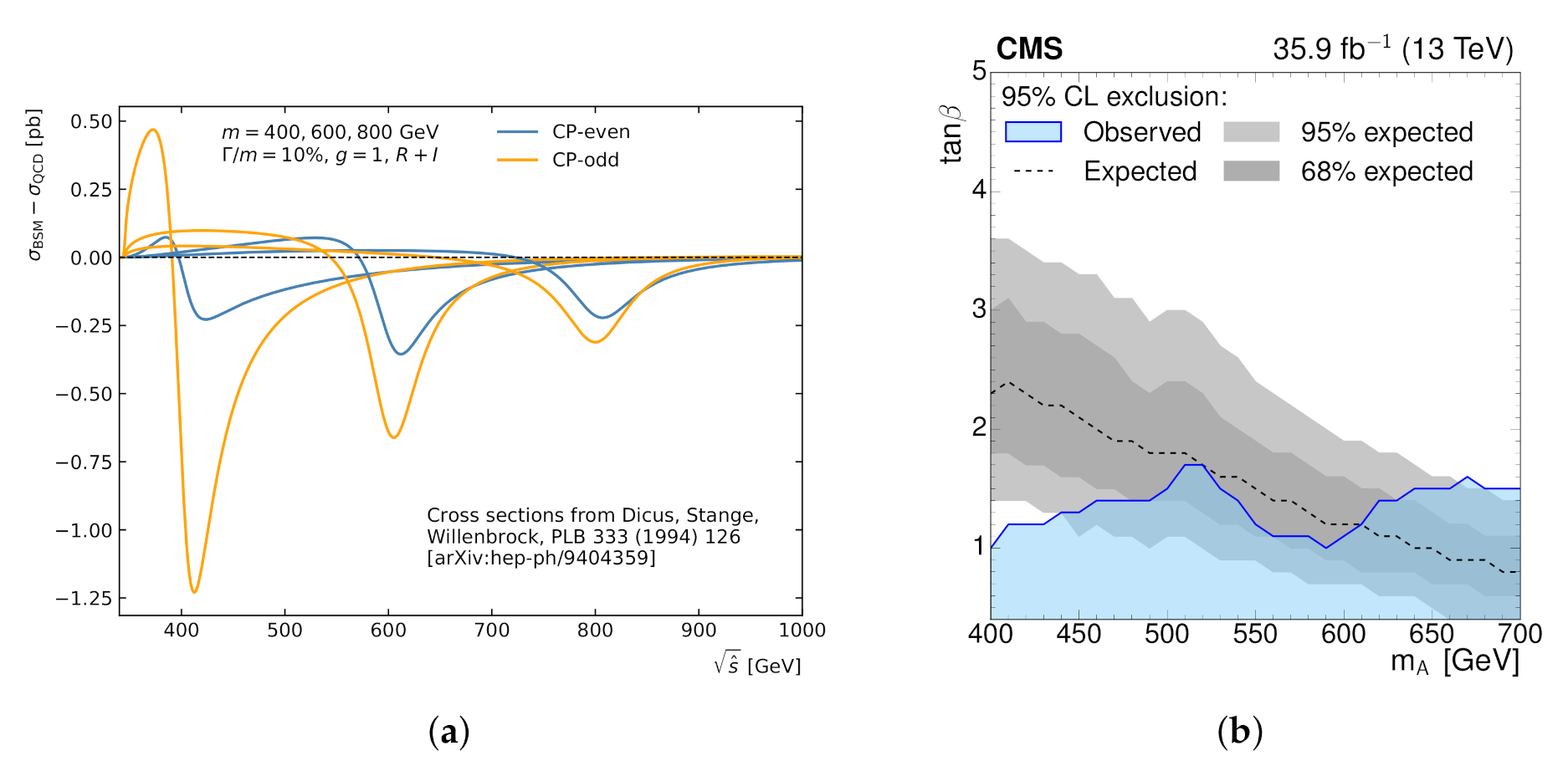 Symmetry 13 02144 g004