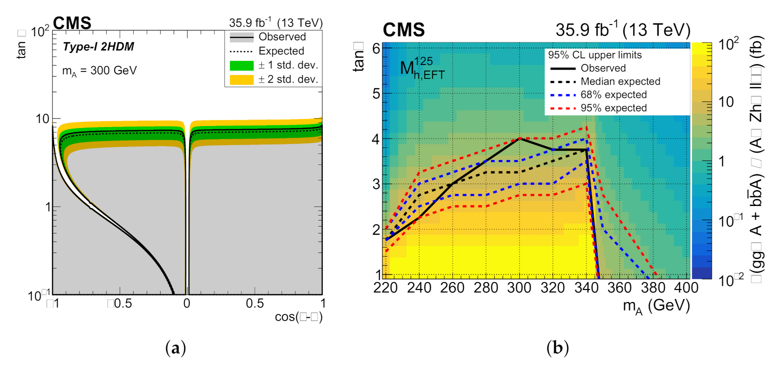 Symmetry 13 02144 g014