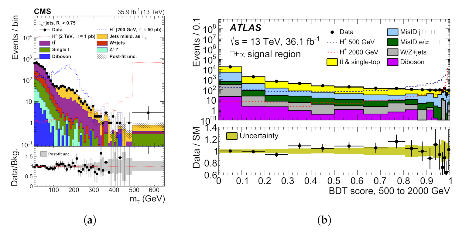 Symmetry 13 02144 g019