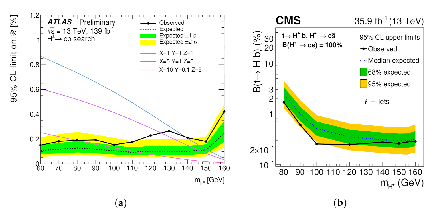 Symmetry 13 02144 g024