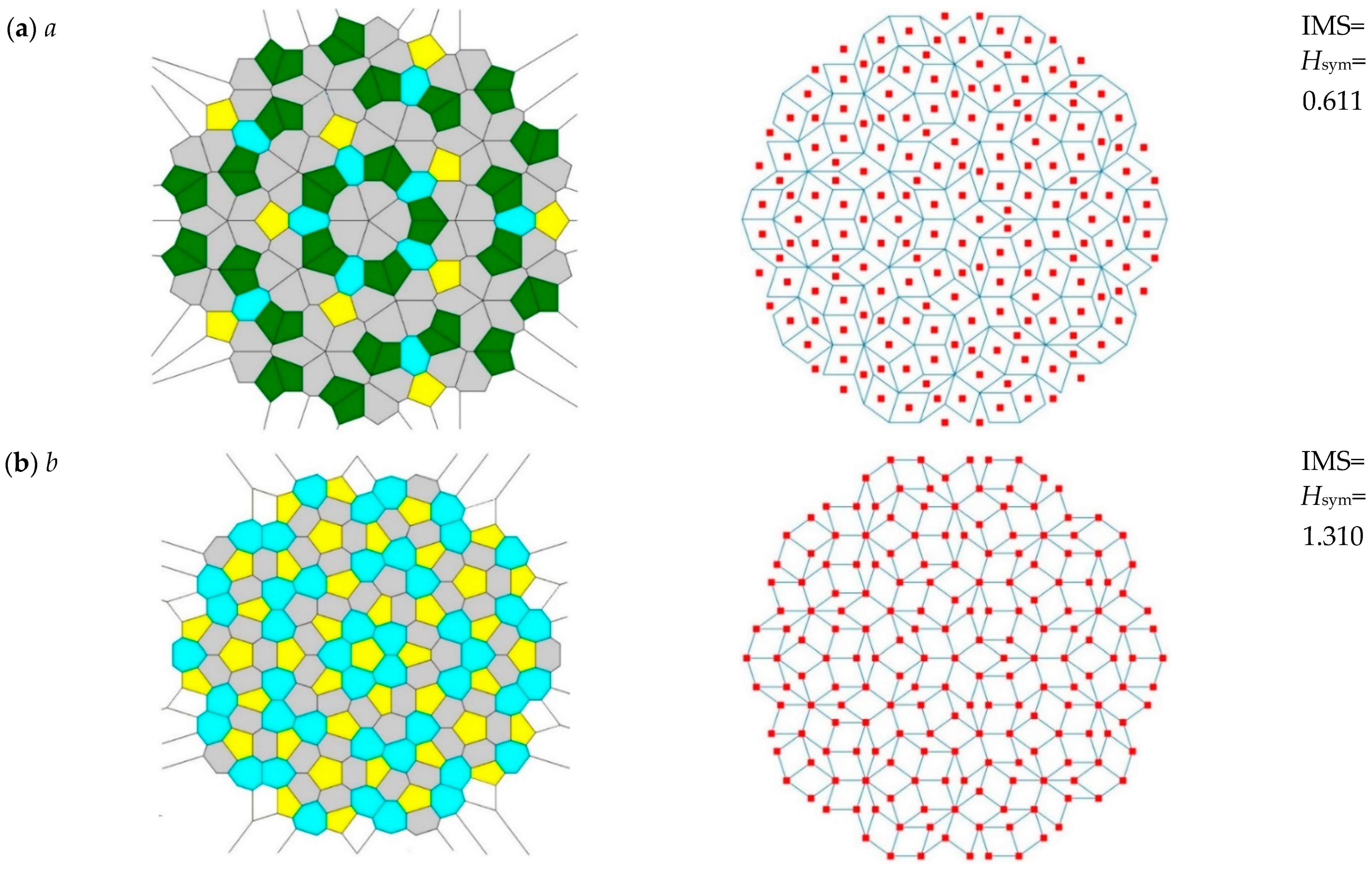 Symmetry 13 02146 g003a