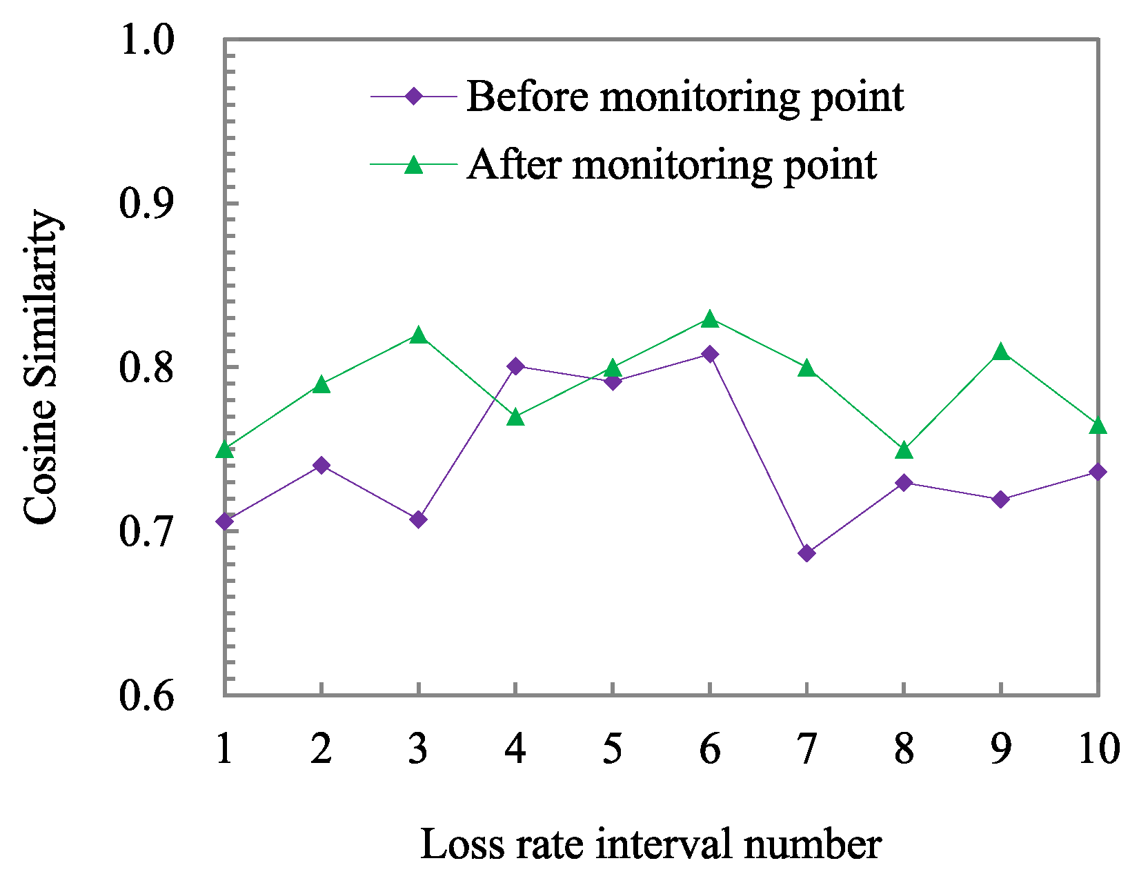 Symmetry 13 02149 g004 550