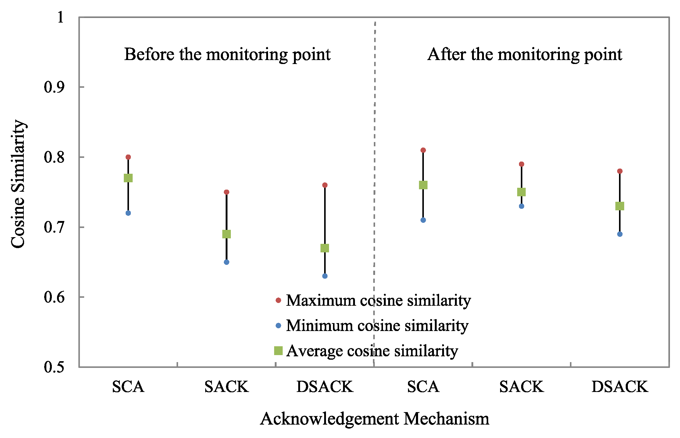 Symmetry 13 02149 g005 550