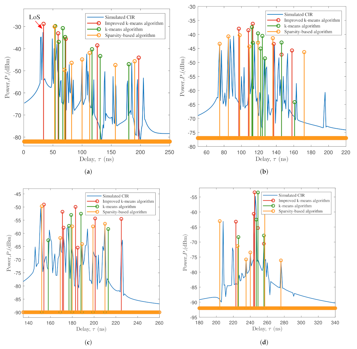 Symmetry 13 02154 g003