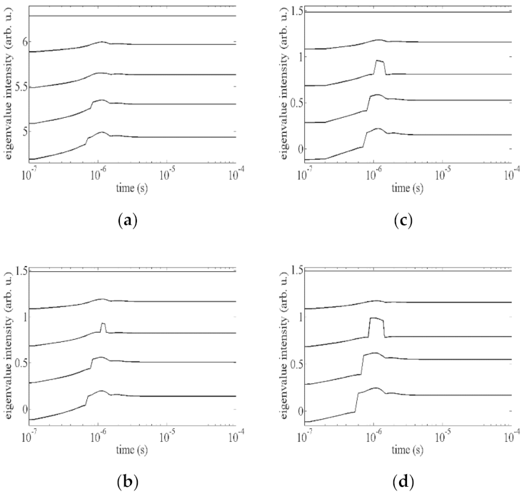 Symmetry 13 02156 g004 550