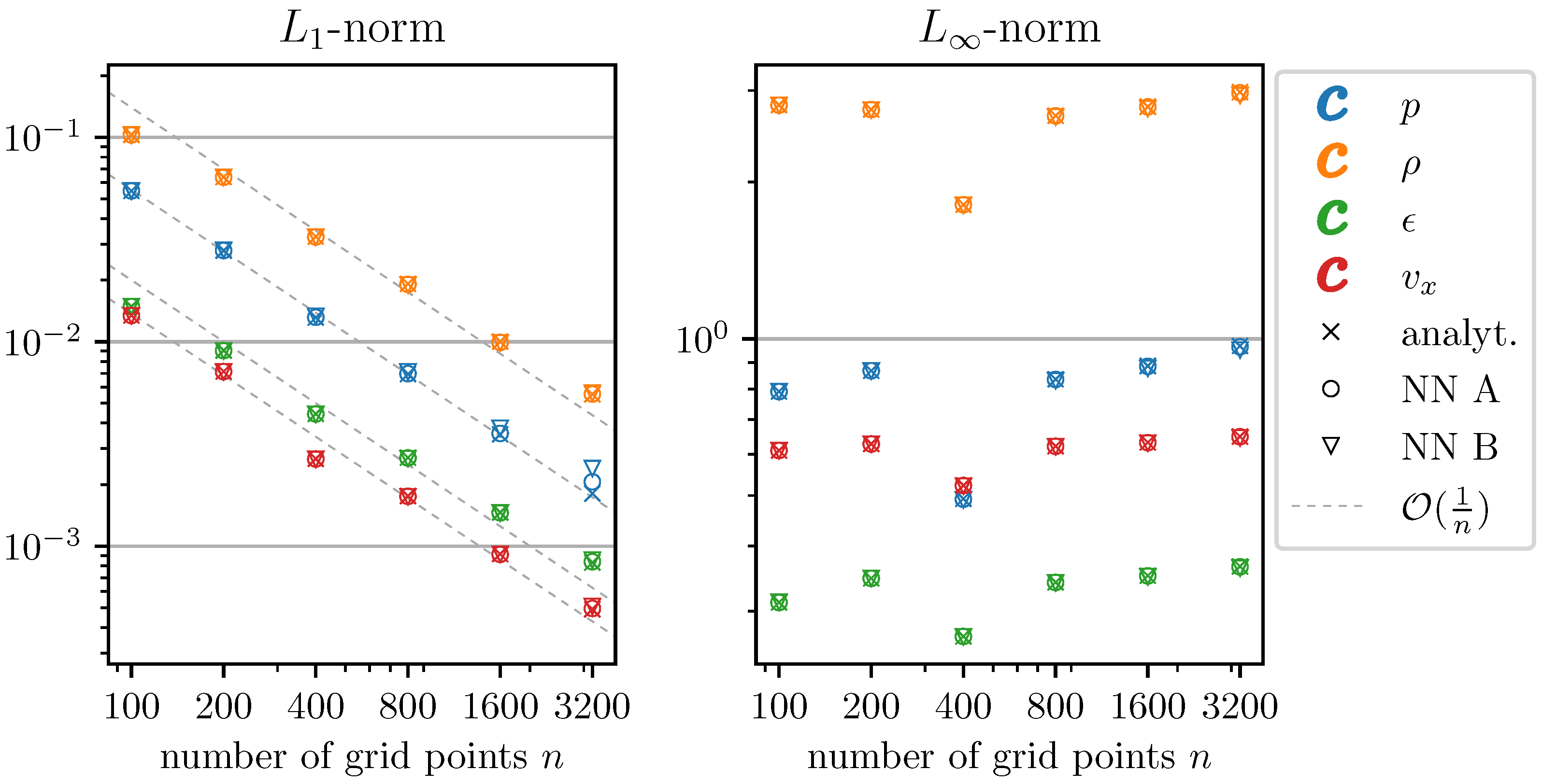 Symmetry 13 02157 g005 Symmetry 13 02157 g005
