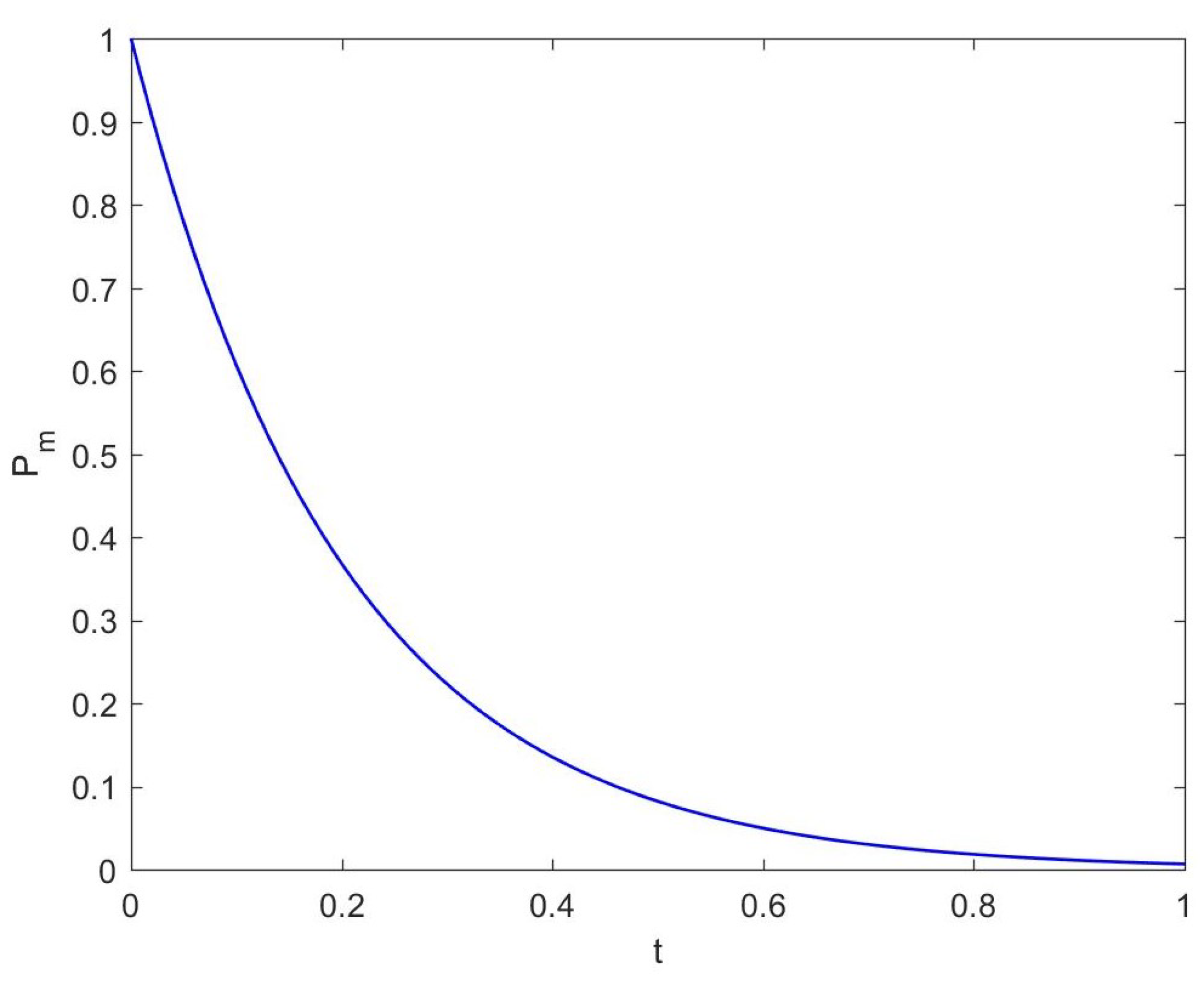 Symmetry 13 02160 g005 550