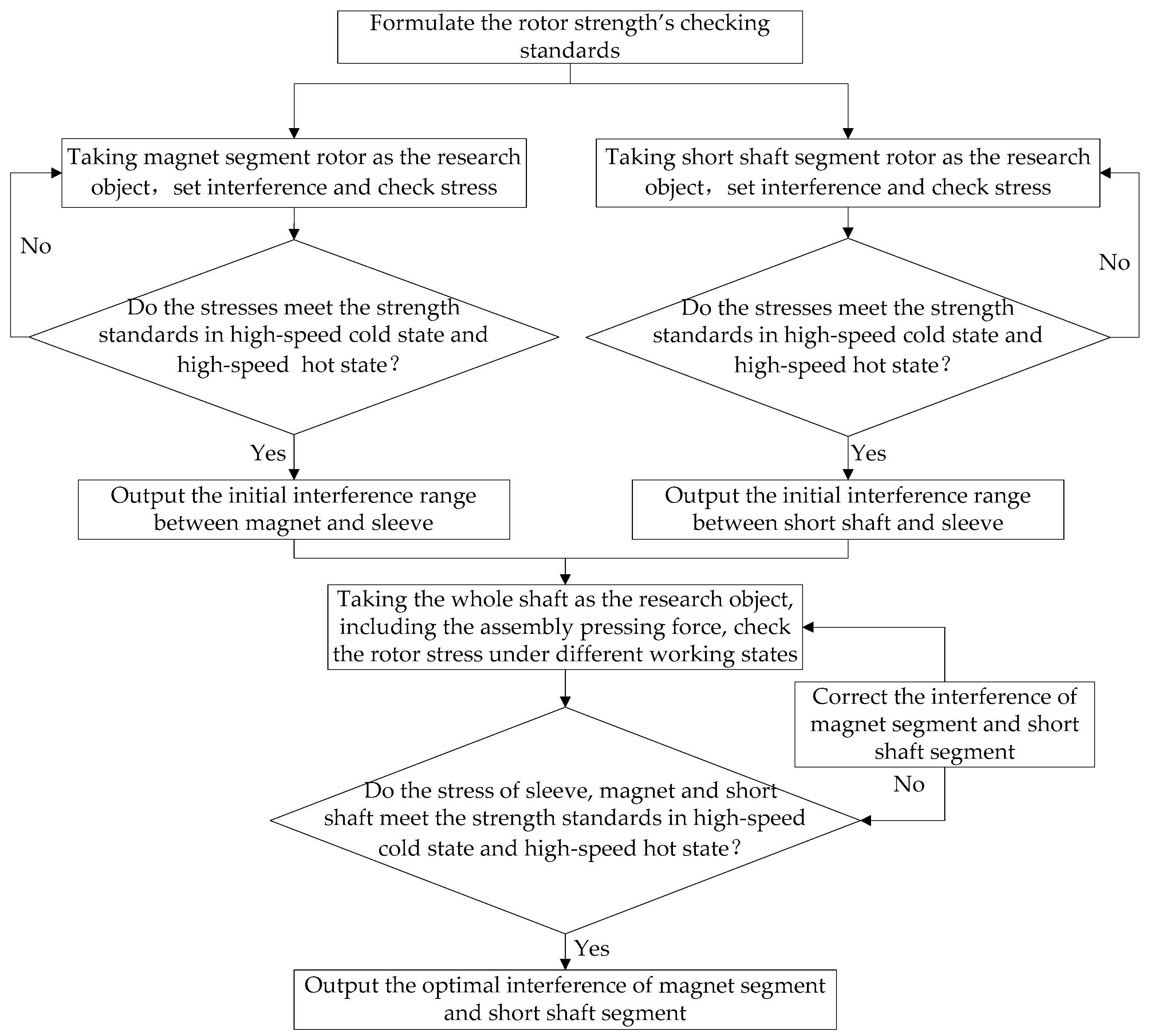 Symmetry 13 02161 g003 550