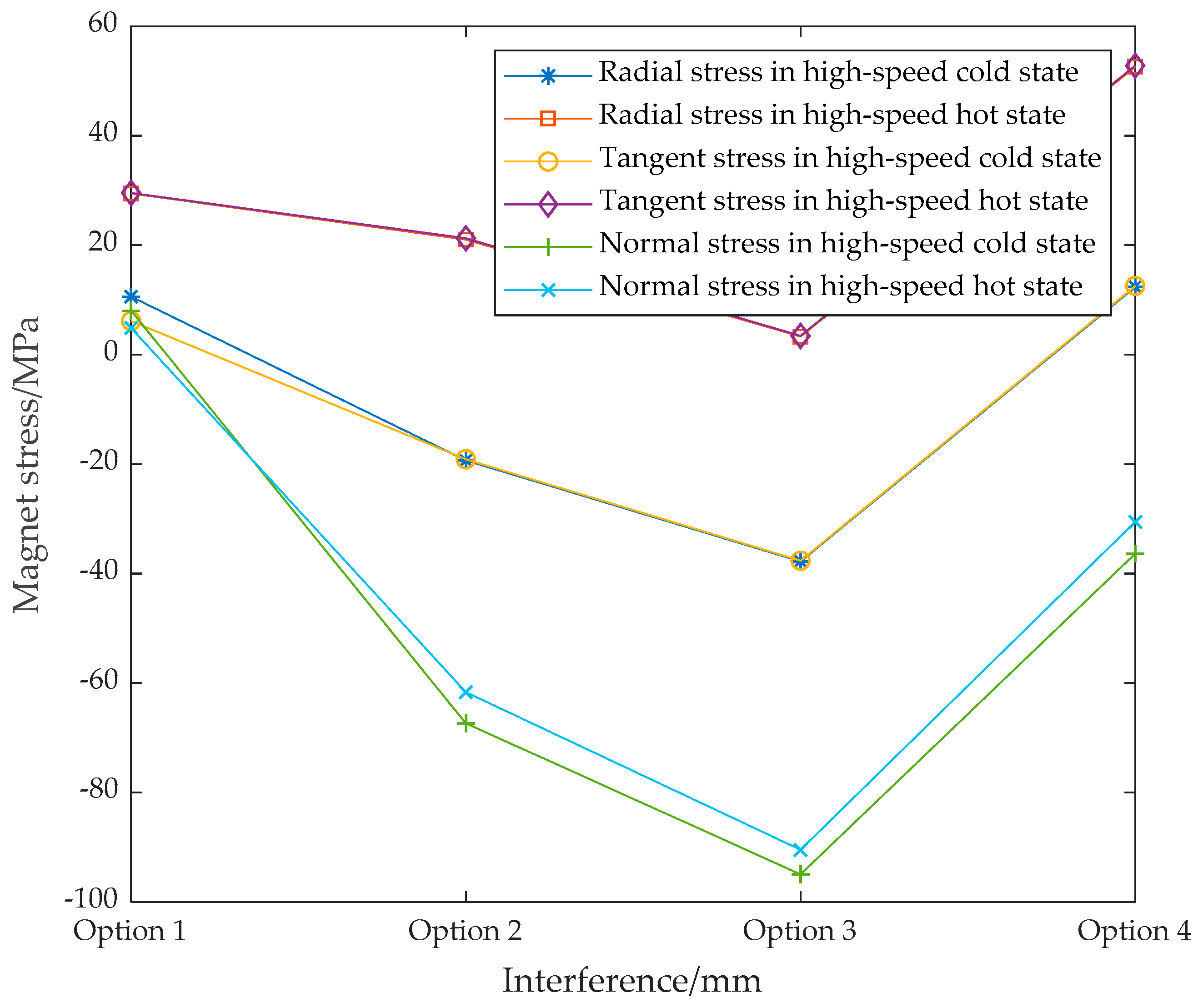 Symmetry 13 02161 g006 550