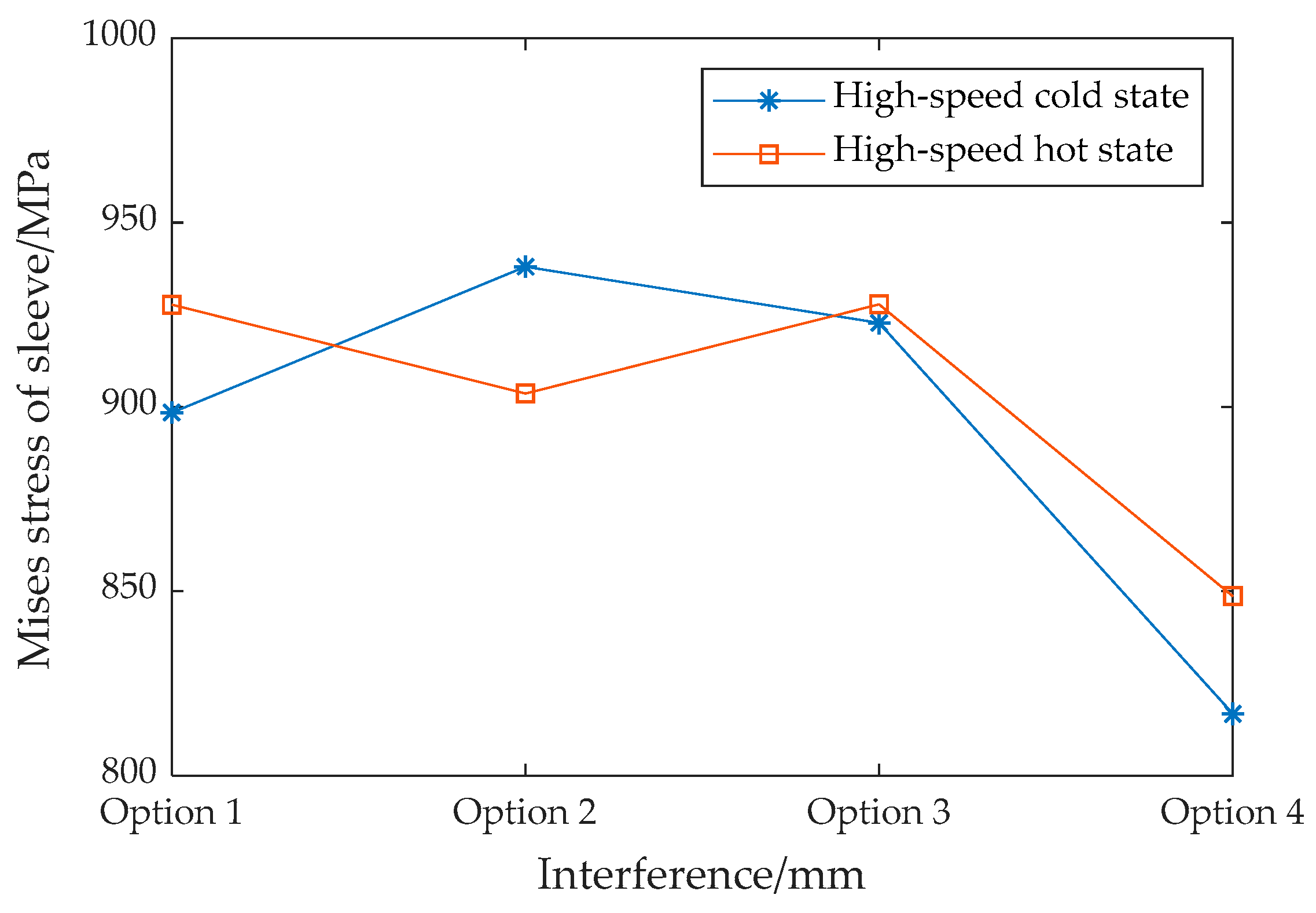 Symmetry 13 02161 g008 550