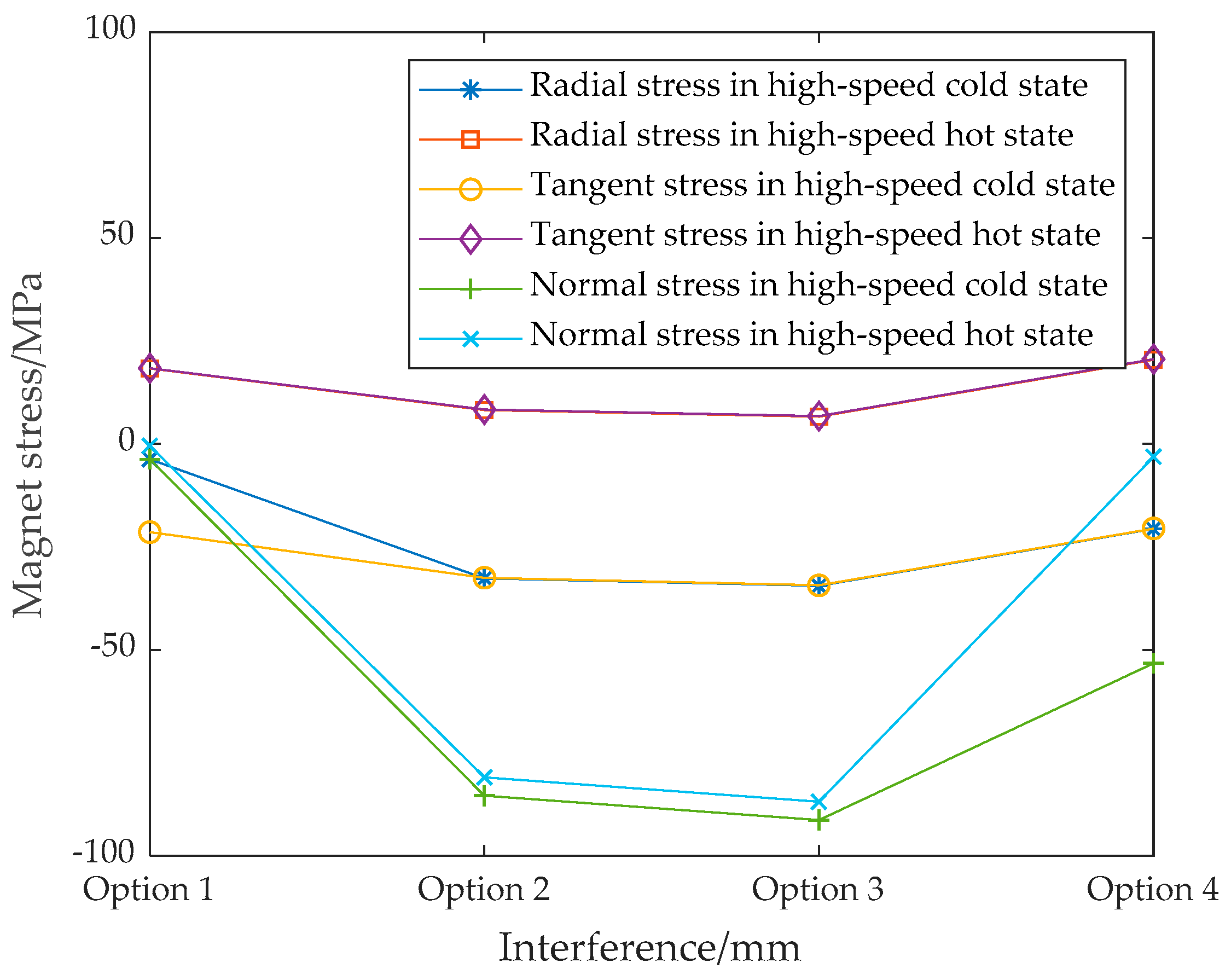 Symmetry 13 02161 g009 550
