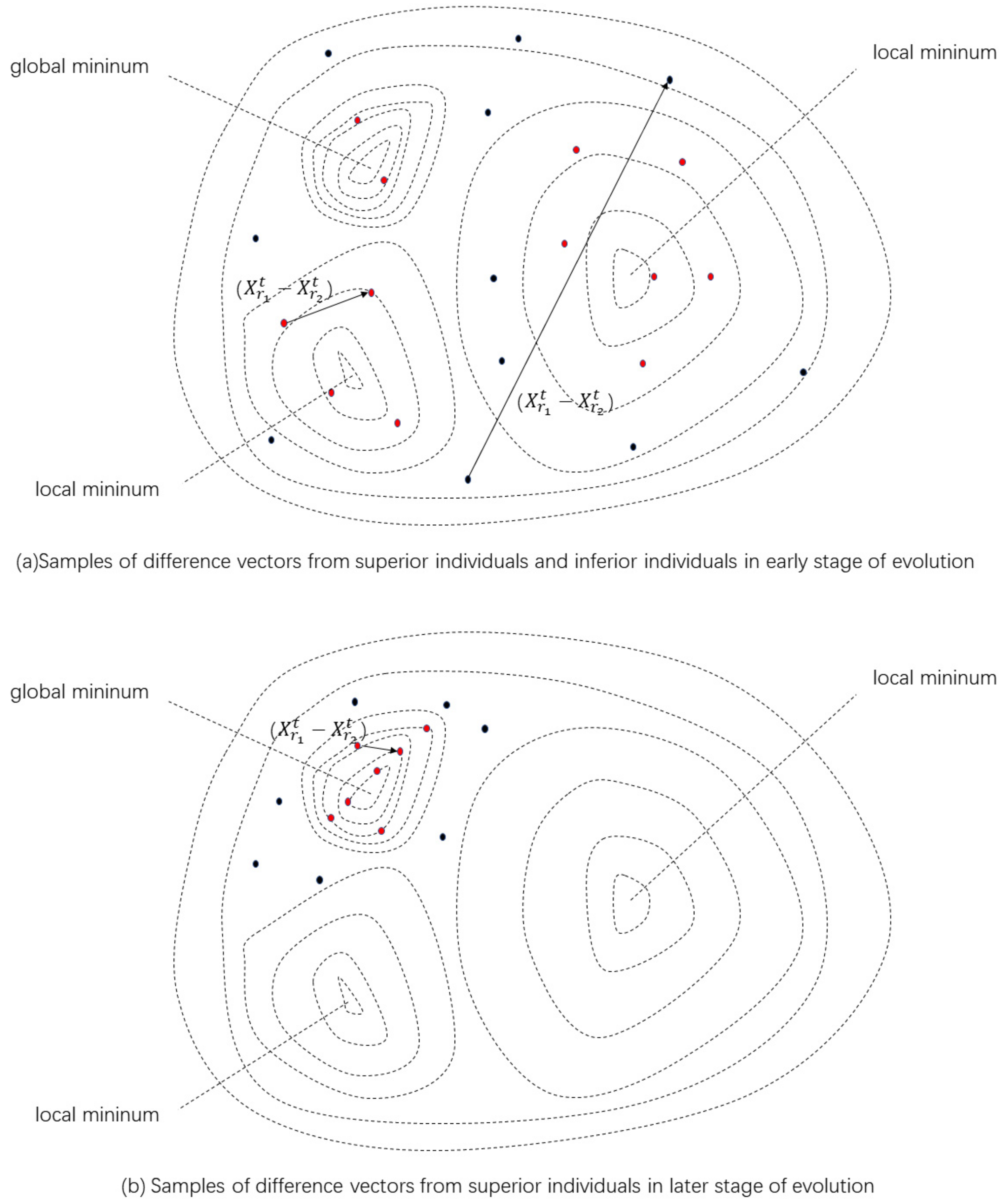 Symmetry 13 02163 g002 550