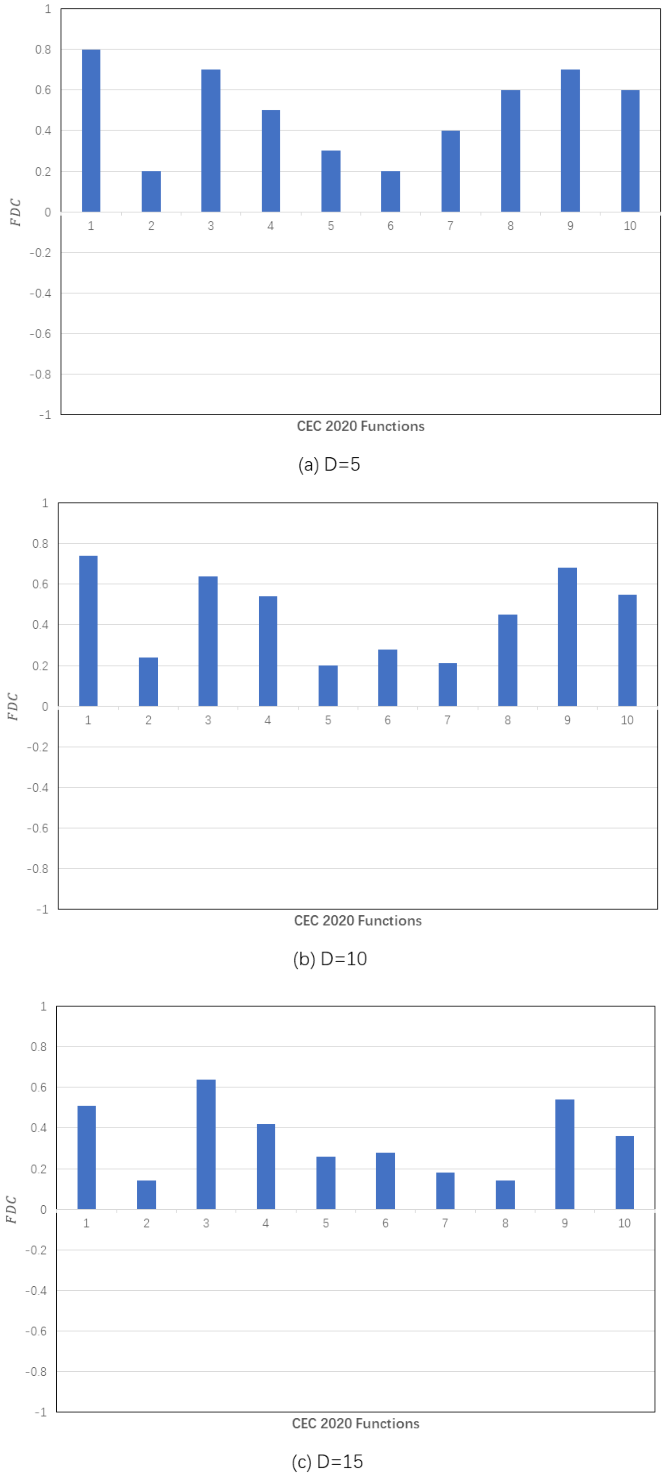 Symmetry 13 02163 g004a 550