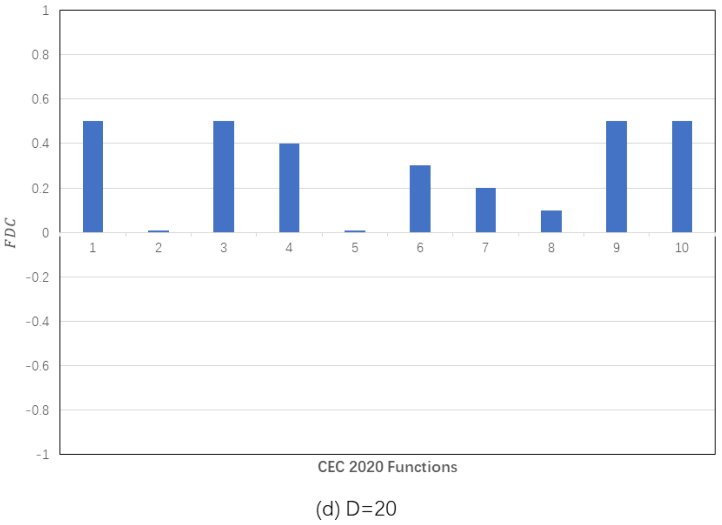Symmetry 13 02163 g004b 550