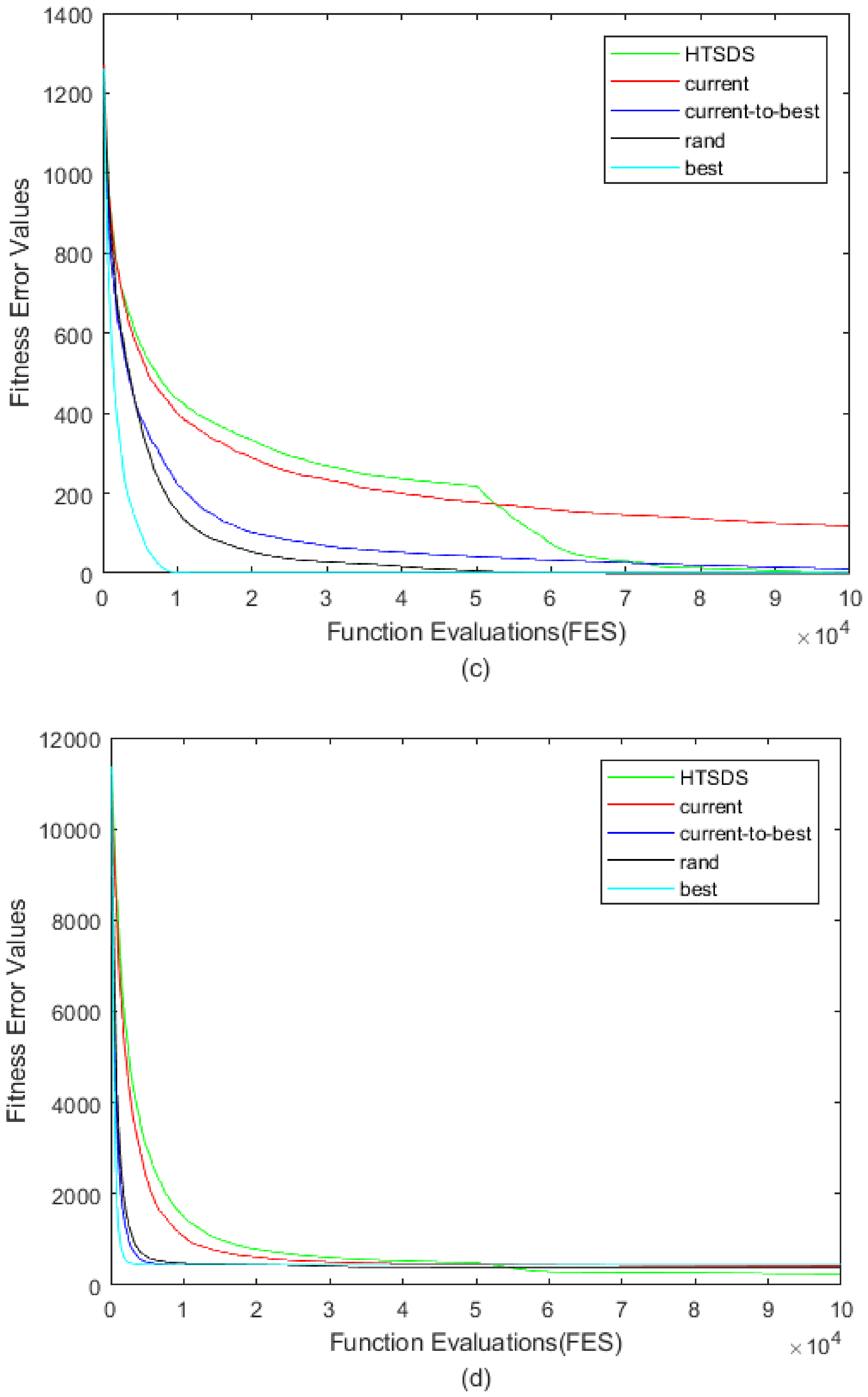 Symmetry 13 02163 g005b 550