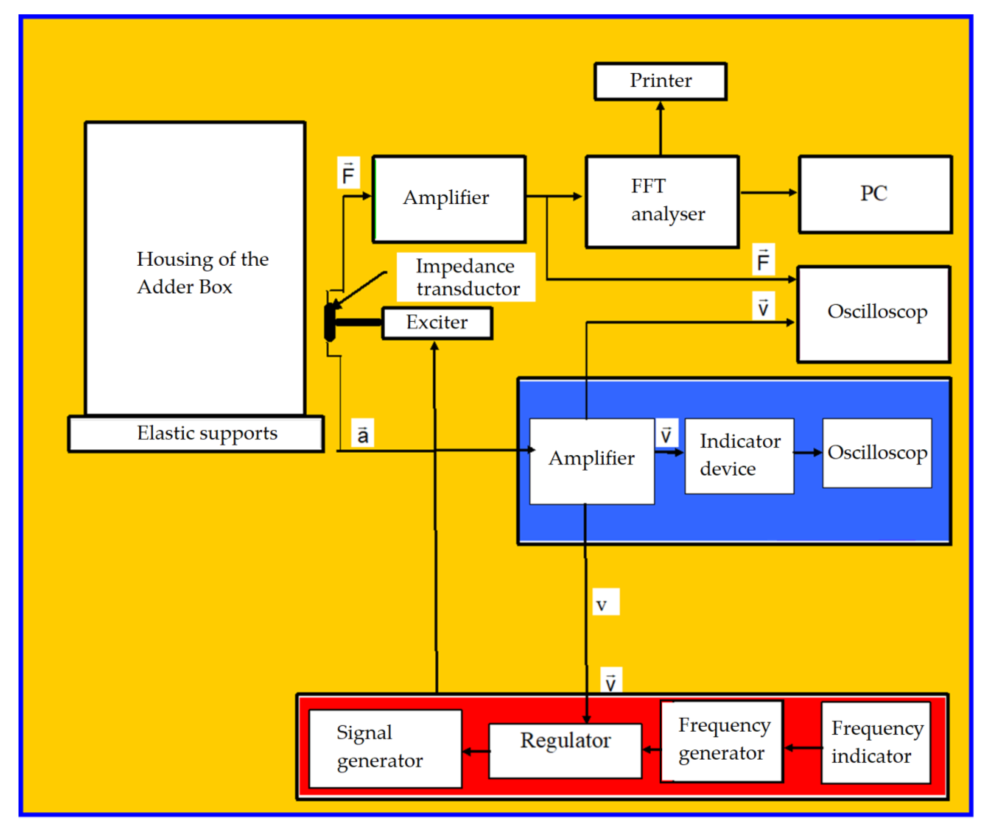 Symmetry 13 02165 g005 550