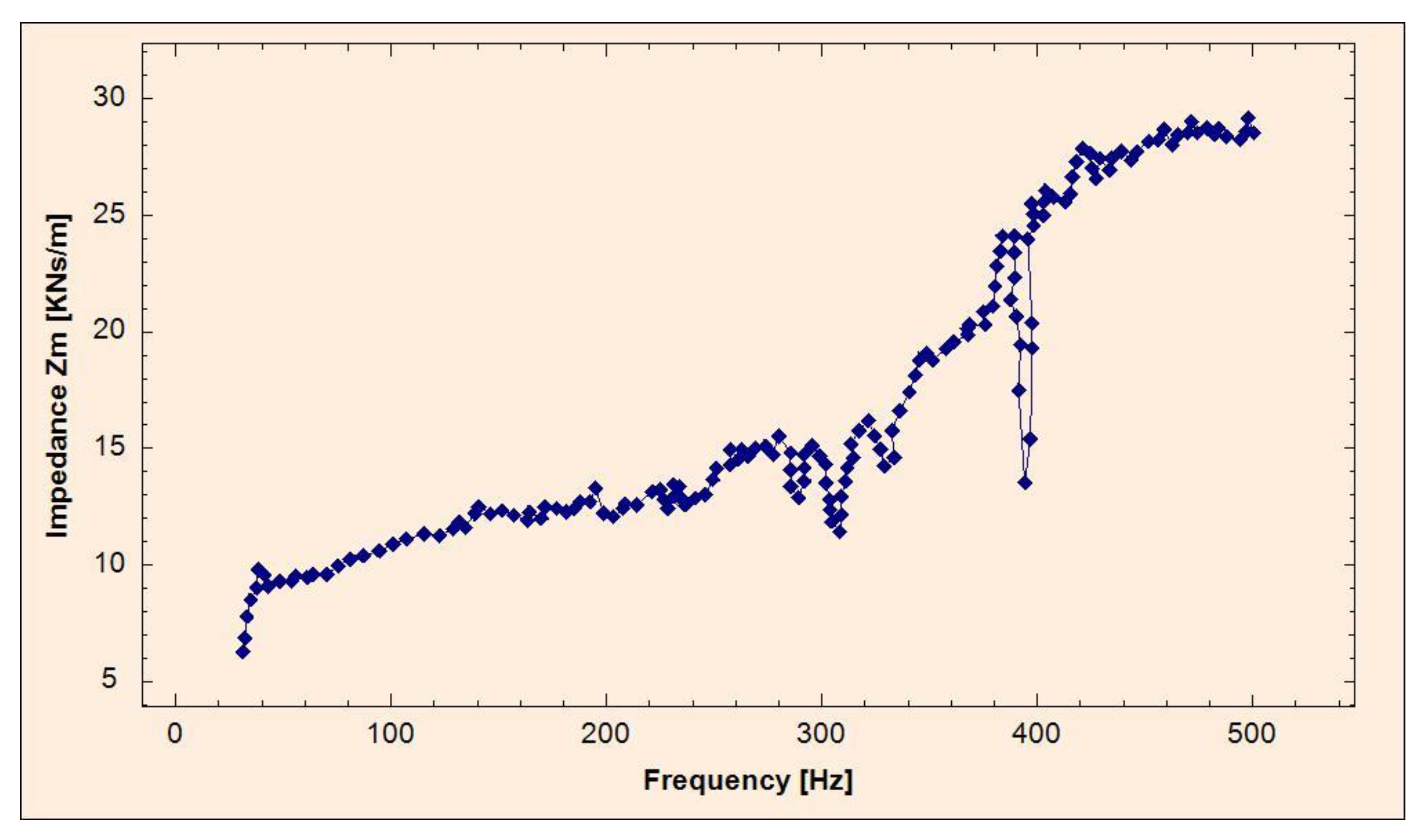 Symmetry 13 02165 g009 550
