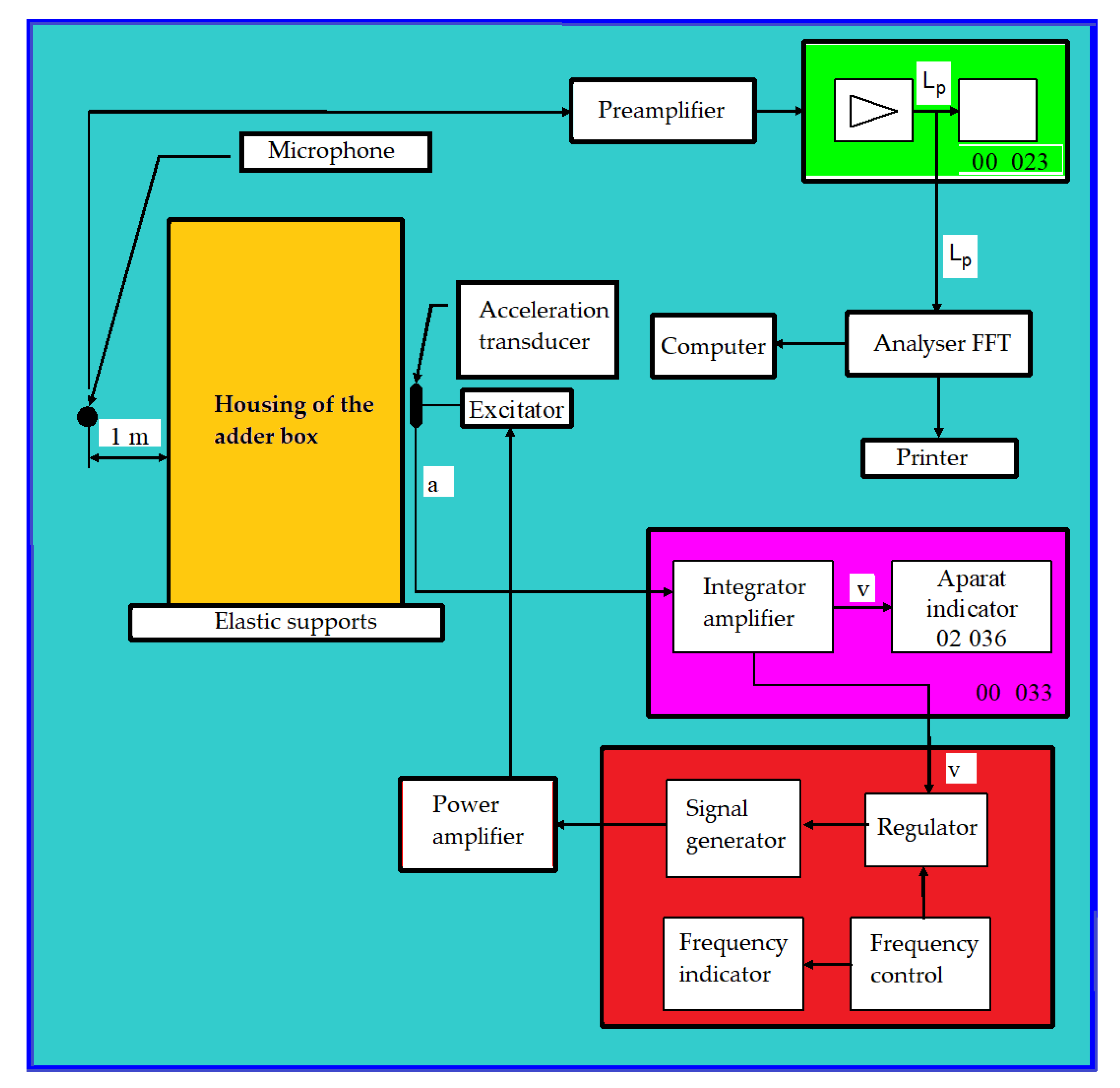 Symmetry 13 02165 g011 550