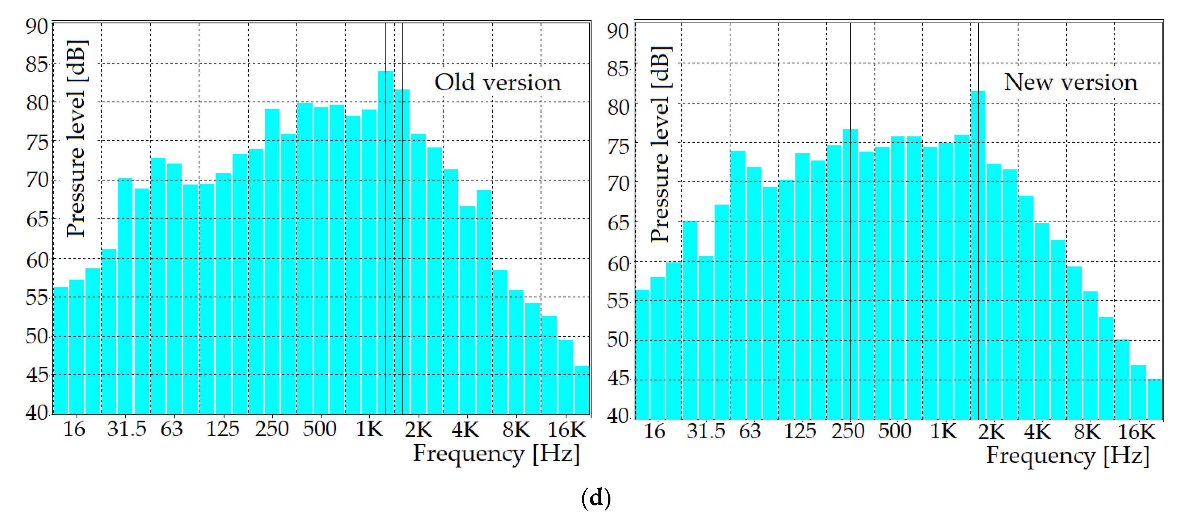 Symmetry 13 02165 g021b 550